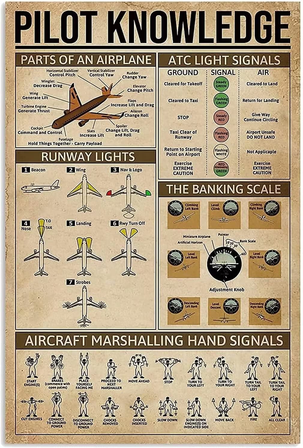 peiyeety Pilot Knowledge Metal Signs Vintage Wall Art Airplane Airport Pilot Knowledge Tin Sign For Home Kitchen Office Studio Club Cave Wall Decor Poster Painting 8"x12"