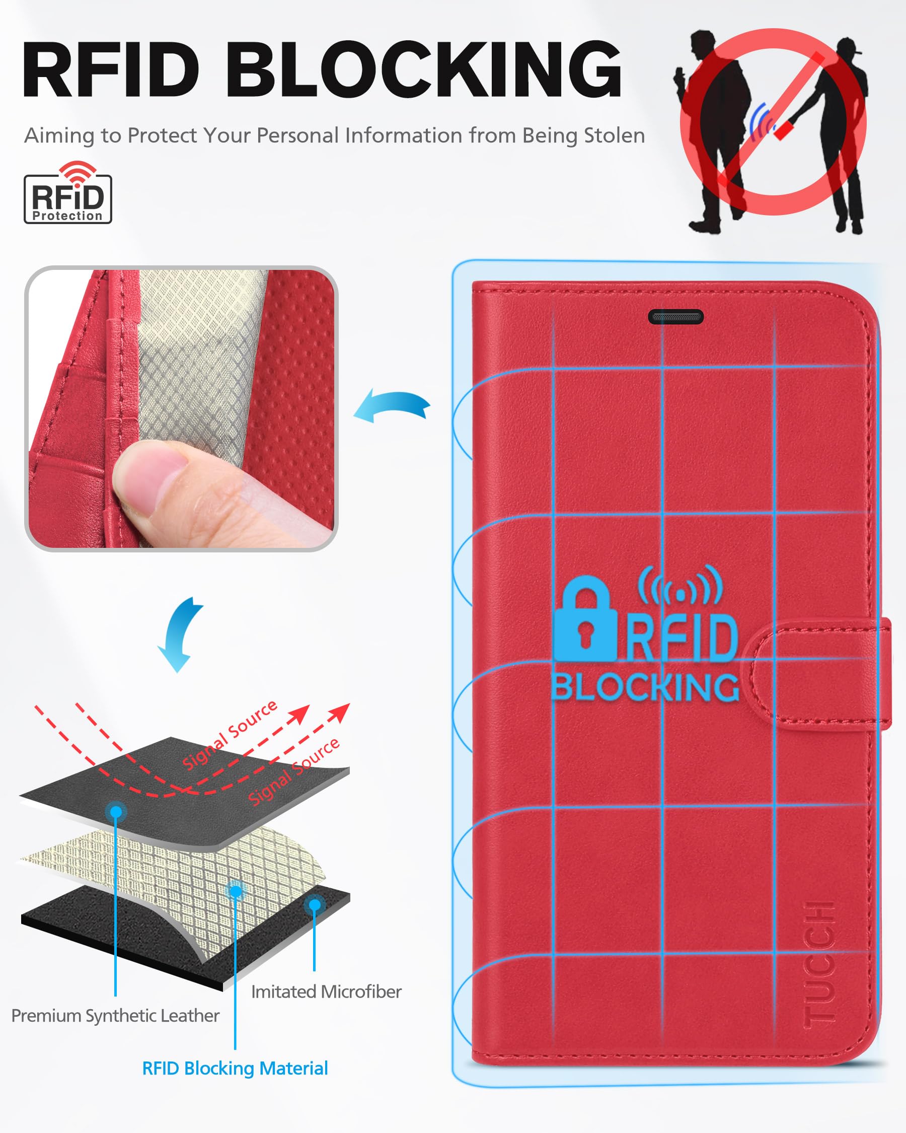 TUCCH Custodia Portafoglio Per IPhone 12 Pro Max Con Blocco RFID - Pelle Sintetica Azzurra, 4 Tasche, Supporto - 2