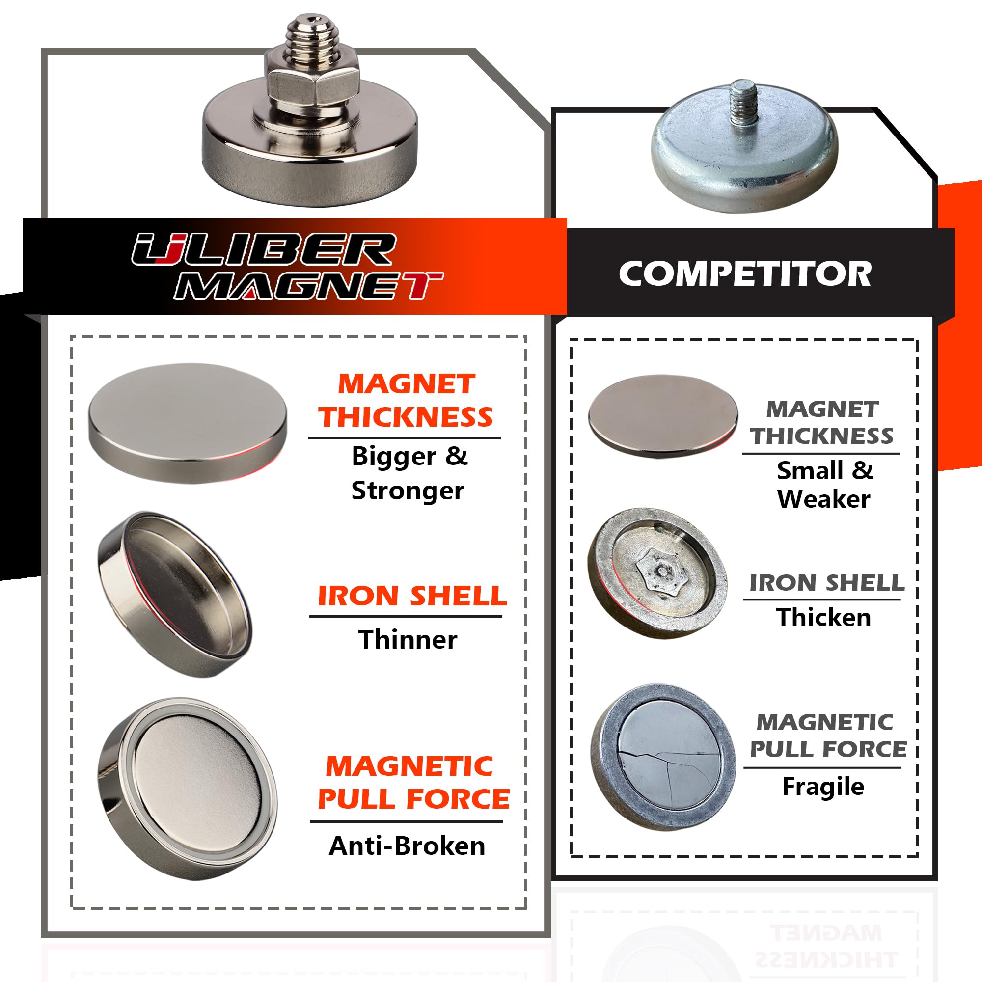 ULIBERMAGNET 4Pack Pot Magnets,Strong Neodymium Round Magnet with M8 Male Thread, Powerful Magnetic Removable Mounting for Lighting,Tools, Equipment with Bolt — Amazon image 3