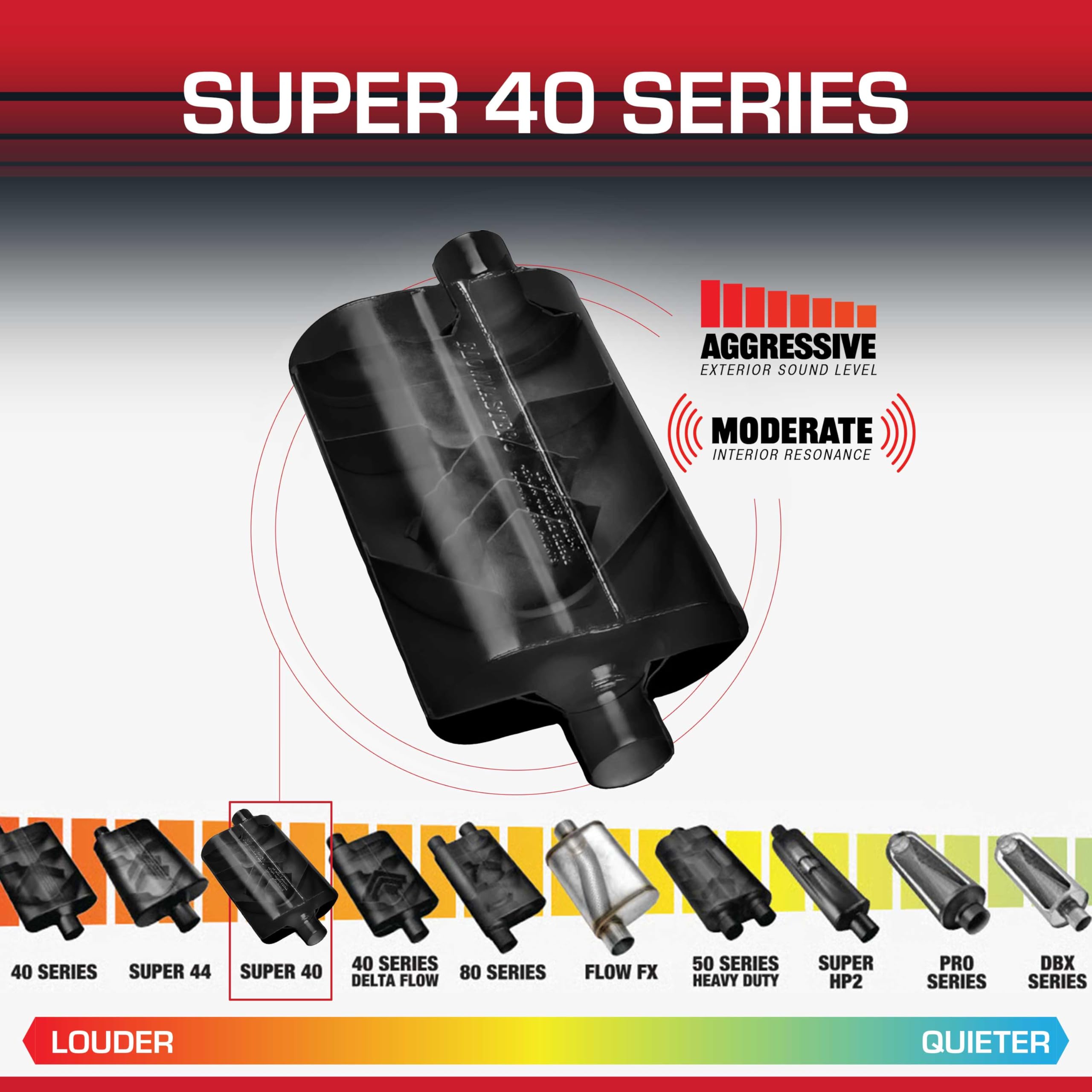 Amazon.com: Flowmaster Super 40 Series Chambered Muffler - 2.5