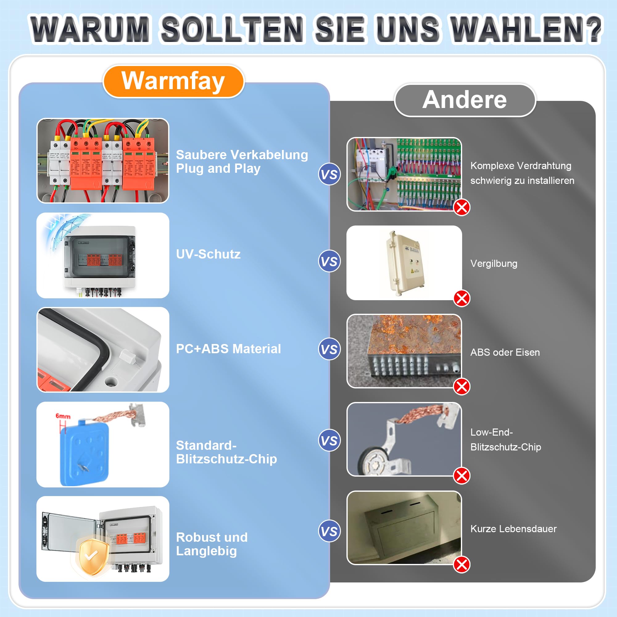 Warmfay Protezione da sovratensione PV DC1000 V, protezione da fulmini, impianto PV 20-40 KA, protezione solare da sovratensione, 2 stringhe 12 moduli con fusibile 16, IP65, impermeabile e resistente