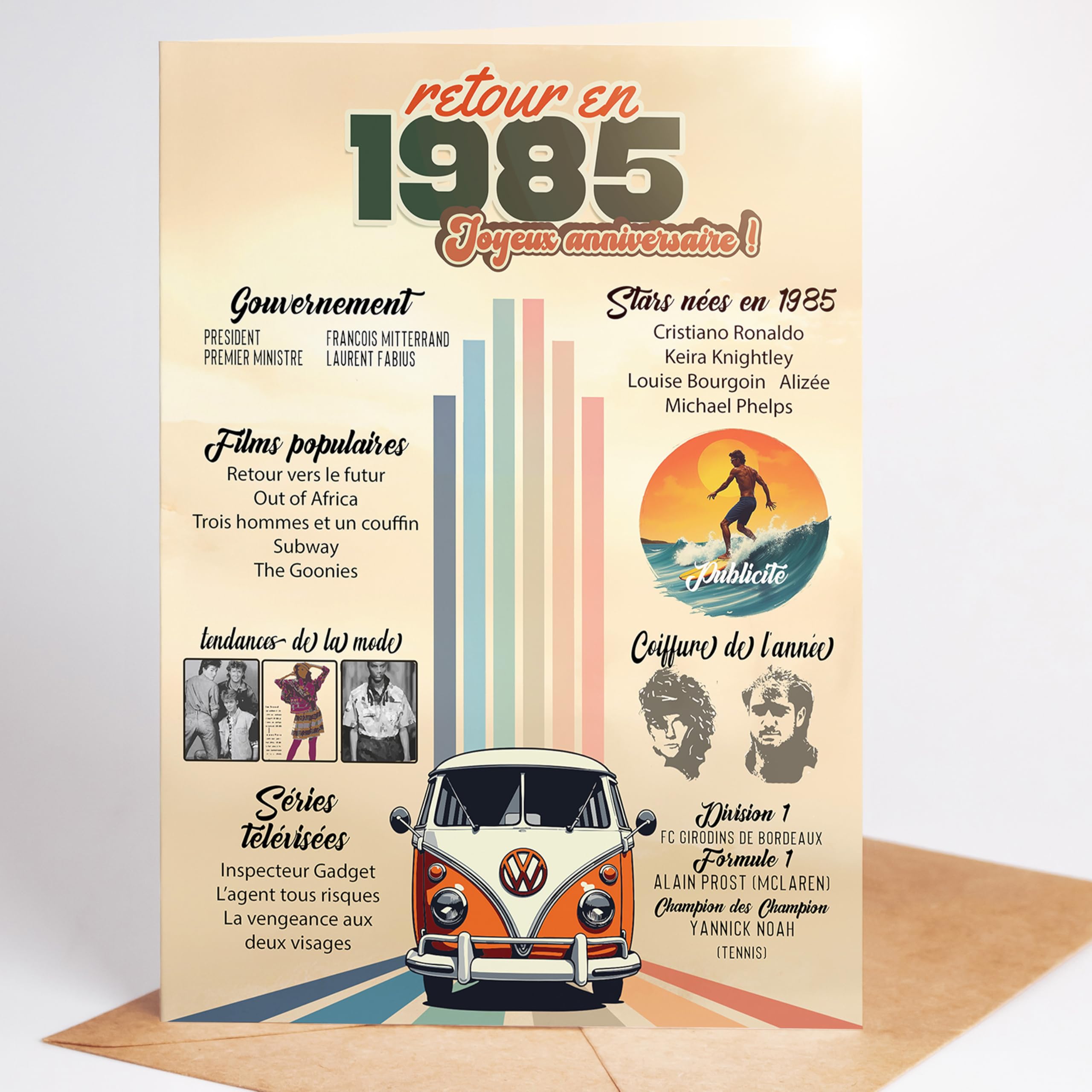 Carte Anniversaire 40 Ans Vintage - Retour En 1984 - Cadeau Original Homme/Femme