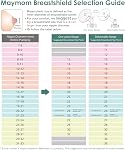 15mm Maymom MyFit Shields, Saucer Series; Compatible with Medela Breast Pump- PersonalFit, Freestyle, Harmony, Maxi, Freestyle Flex Connector; Connect to Maymom Widemouth/Narrow Connector, 2pcs