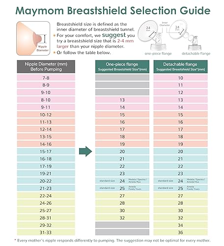 Miniatura 60 de Protectores Maymom MyFit de 0.354 in, serie Pano; compatible con extractor de leche Medela, PersonalFit, Freestyle, Harmony, Maxi, Freestyle Flex