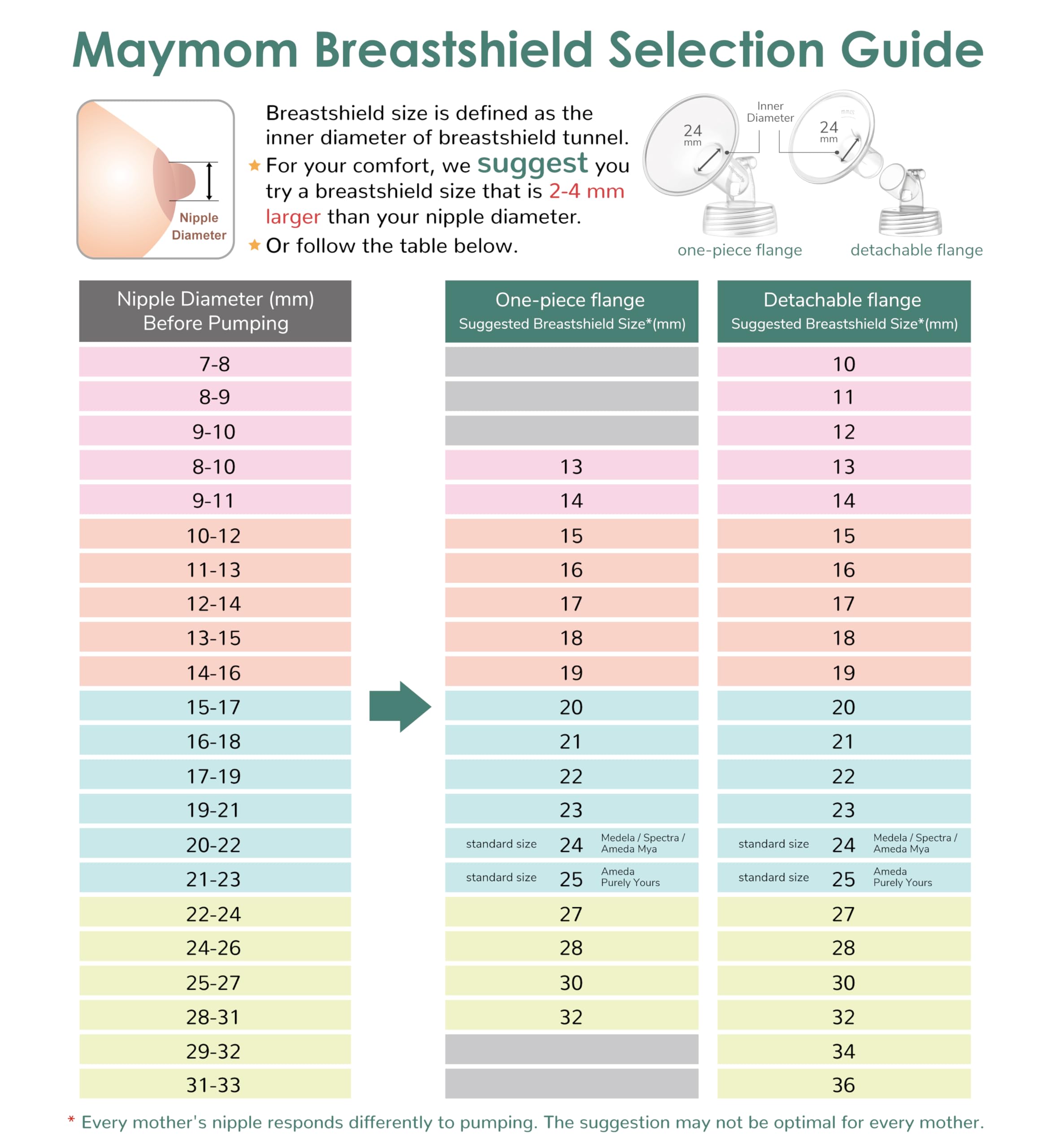 Maymom MyFit Saucer Series 15 mm osłona piersi kompatybilny z laktatorami Medela PersonalFit, Freestyle, Harmony i Maxi; do złącza Freestyle Flex oraz łączników Maymom, 2 szt.