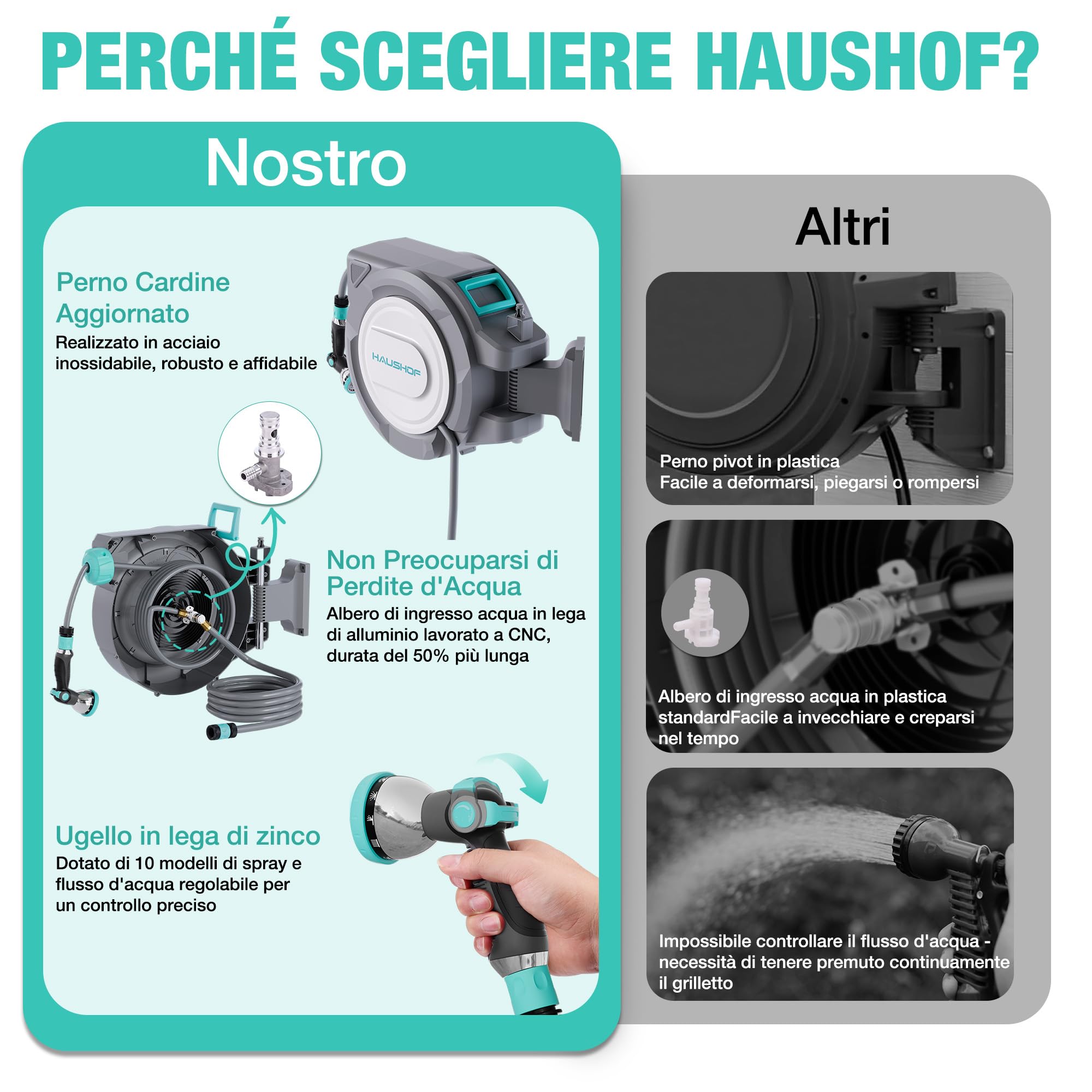 HAUSHOF Avvolgitubo da Giardino 30+2m con Supporto da Parete Girevole a 180° e 10 Modalità di Spruzzo, Box per Tubo da Giardino con Avvolgimento Automatico per Giardino e Lavaggio Auto