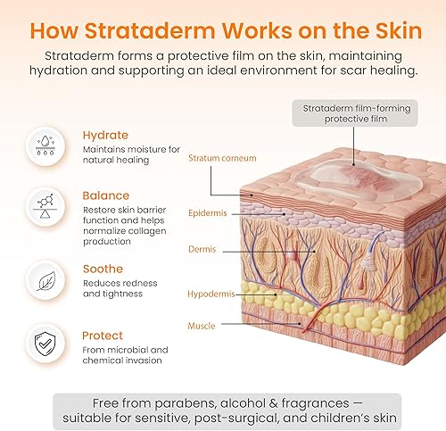 Miniatura 9 de Gel de Terapia Cicatricial Profesional Strataderm  Cicatrices viejas y nuevas de cirugía general, trauma, heridas, quemaduras, picaduras, acné y