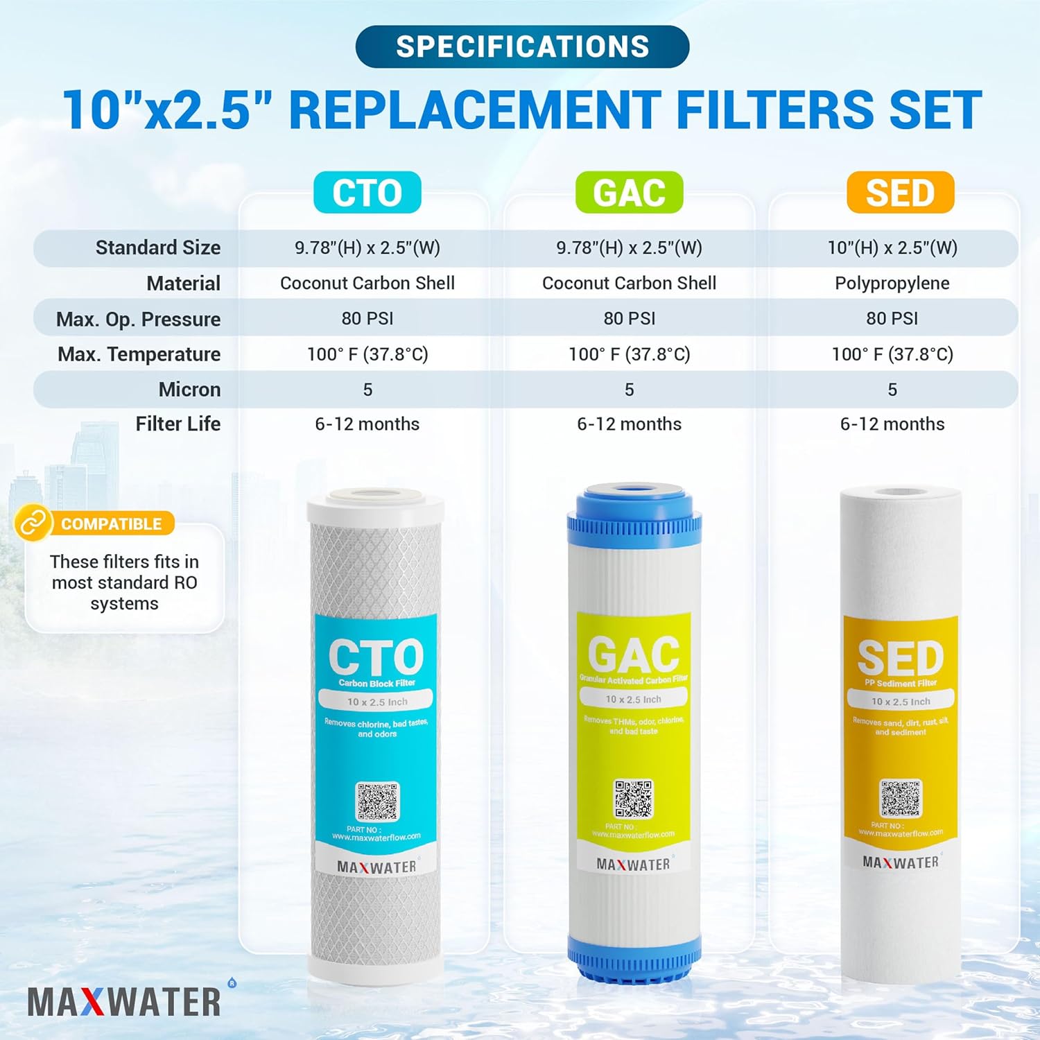 Max Water 5 Micron Replacement 10 x 2.5 inch Filter Cartridge Set For Standard RO | Reverse Osmosis Water Filter Systems - PP Sediment, GAC & CTO | Compatible with AP110, WHKF-GD05, WHKF-WHWC, GAC-10