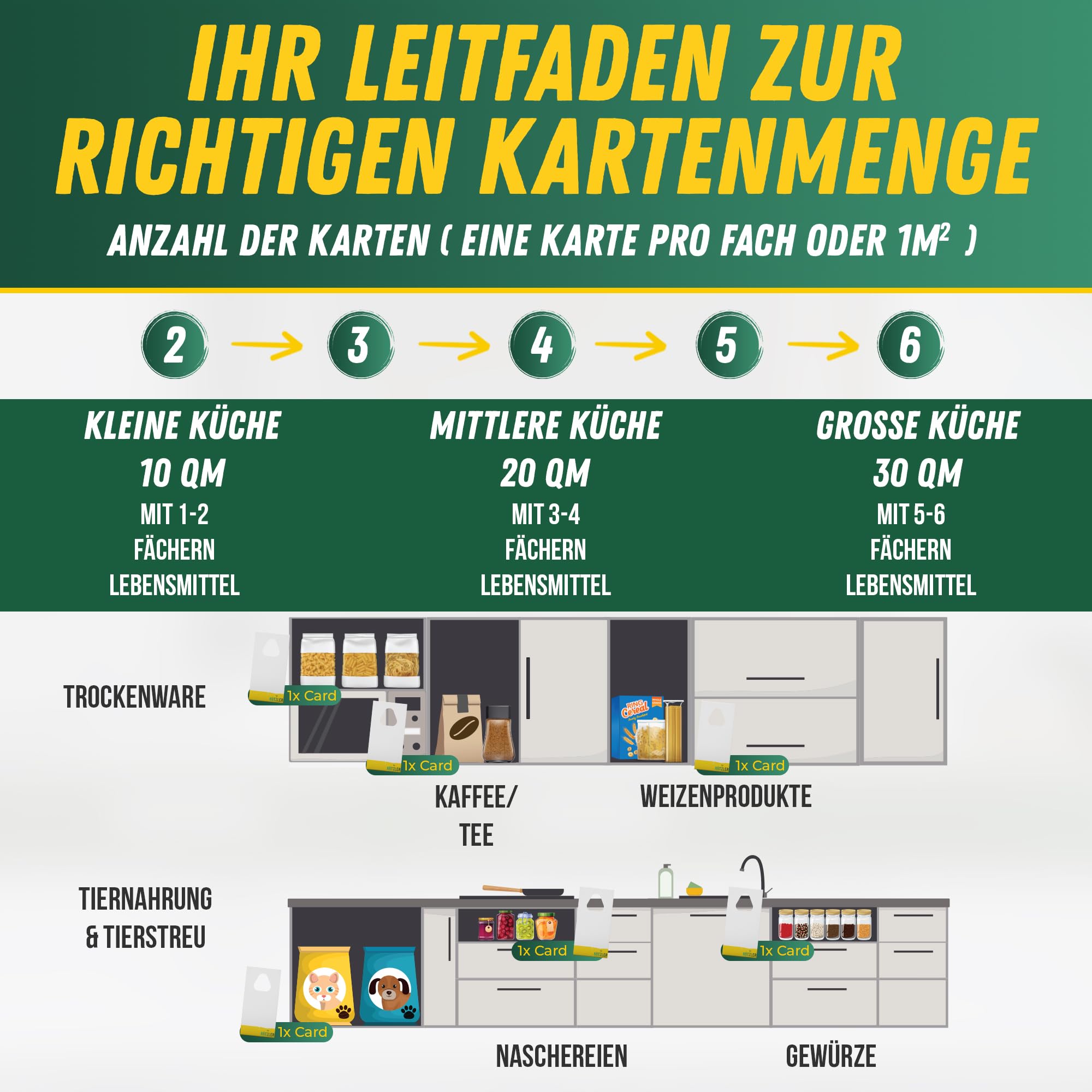Schlupfwespen gegen Lebensmittelmotten - EINZELLIEFERUNG - (15 Karten, 1 Lieferung) - Nützlinge - Mottenbekämpfung mit Trichogramma evanescens
