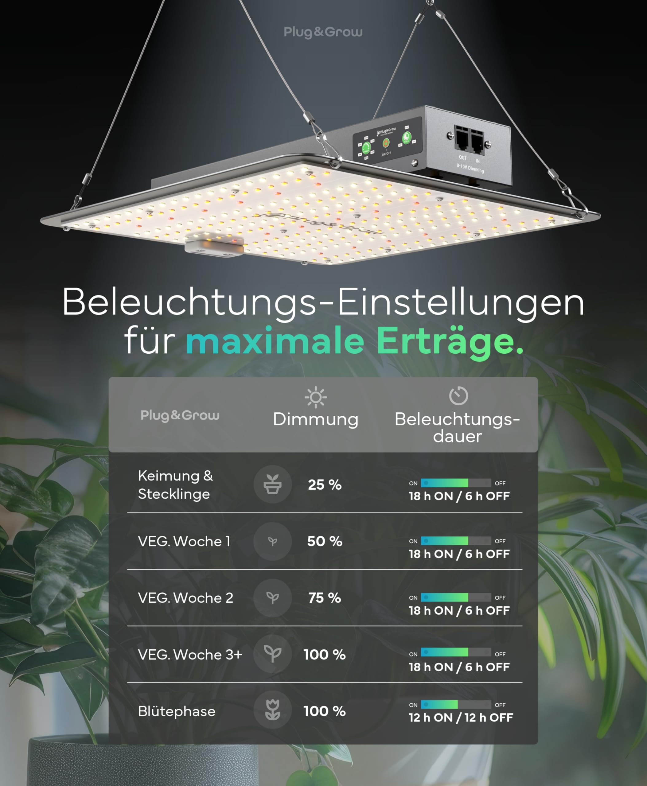 NEU Grow Lampe LED Vollspektrum mit integriertem Timer I 120W Pflanzenlampe für Growbox I Daisy-Chain bis 50 Lampen I Zimmerpflanzen Growlampe von Plug & Grow