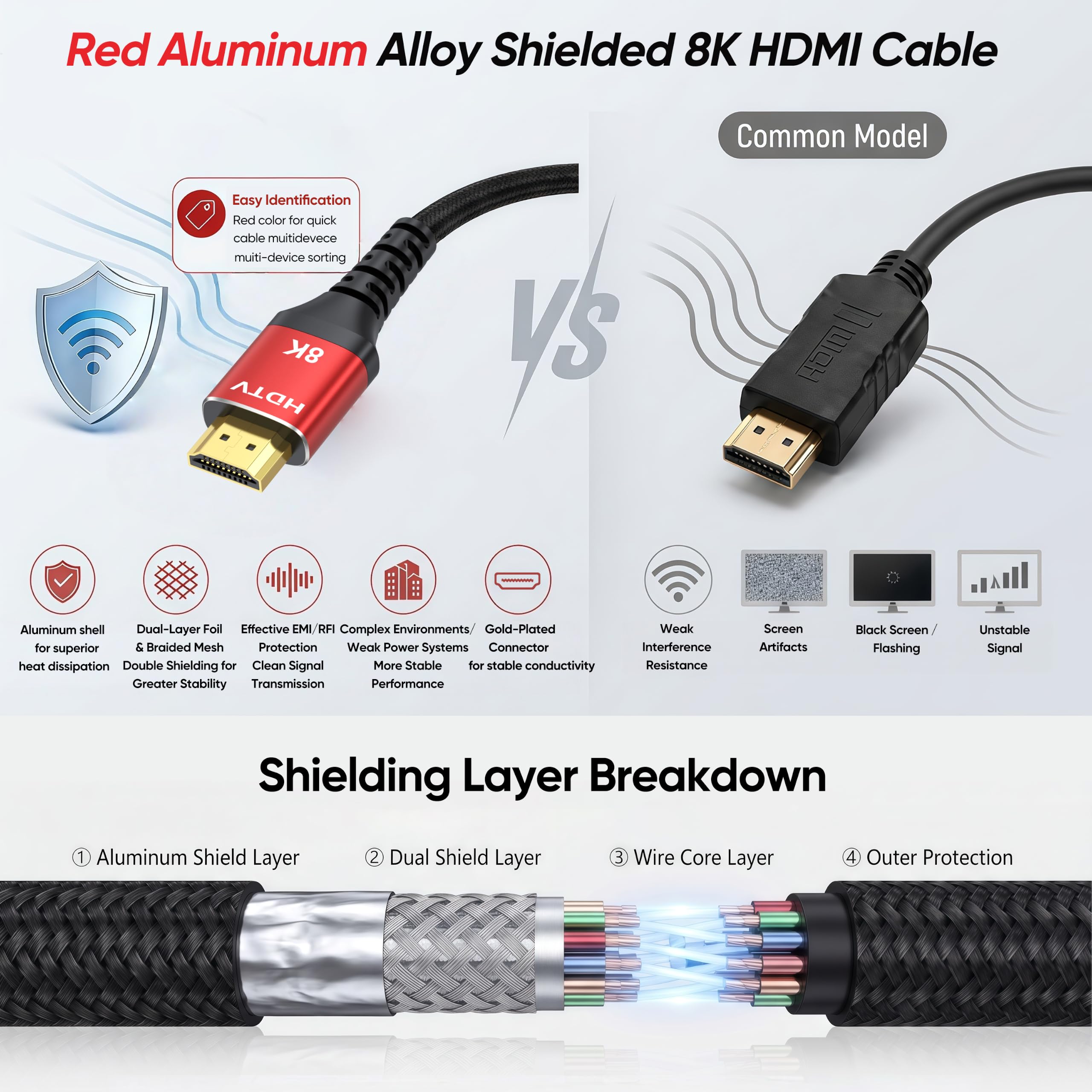 Cavo HDMI 2.1 da 8 K, 1,8 m, 48 Gbps, cavo HDMI 2.1 versatile, in alluminio rosso, supporta 4K a 120 Hz, 8K a 60 Hz, HDR10+, eARC, per TV, monitor, Roku, PS5/4/3, Xbox, proiettore