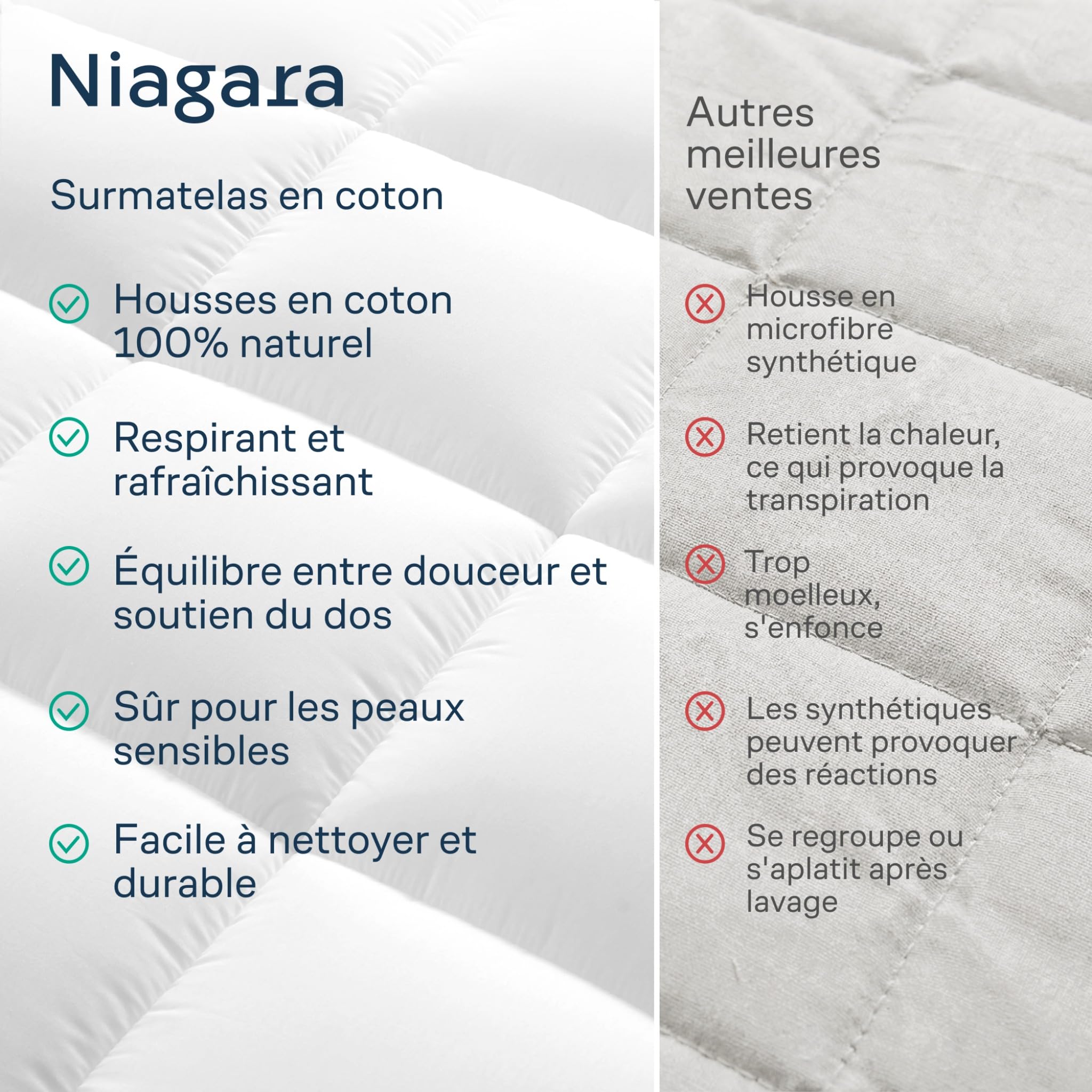 Cotton 100% 130T Mattress Topper 90x190 cm, 600 GSM with Skirt 7D/3D 50/50