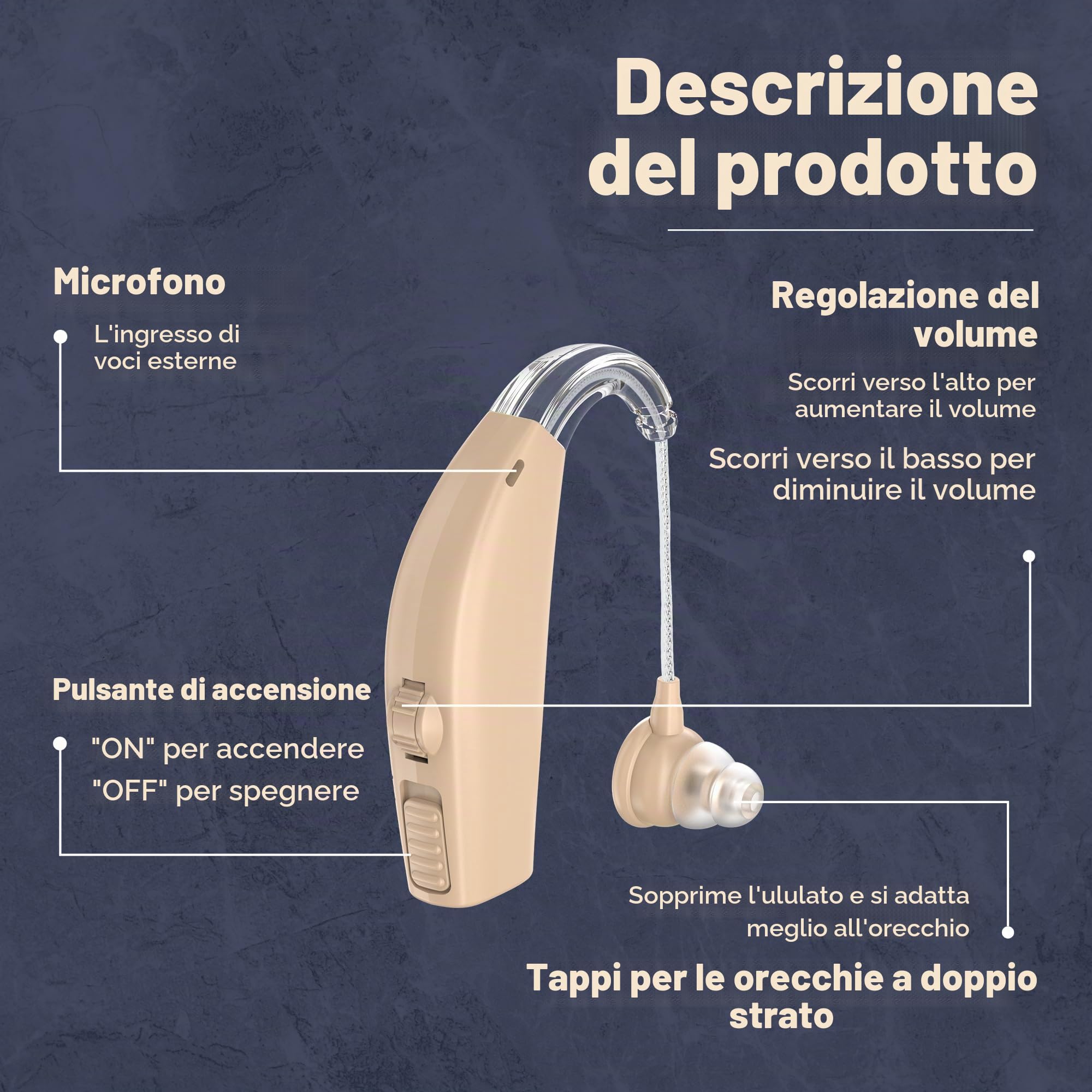 Associa un dispositivo BTE digitale ricaricabile con riduzione del rumore adatto per adulti e anziani, durata della batteria per tutto il giorno, leggero dietro l'orecchio, pelle