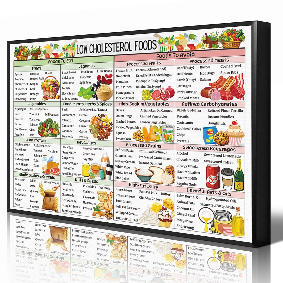 Anslipswar Cholesterol Lowering Foods List Poster, Healthy Foods That Lower Cholesterol Wall Art, Best Cholesterol Lowering Meal Plan Guide Chart Print for Kitchen Clinic Wall Decor 40x60cm Framed