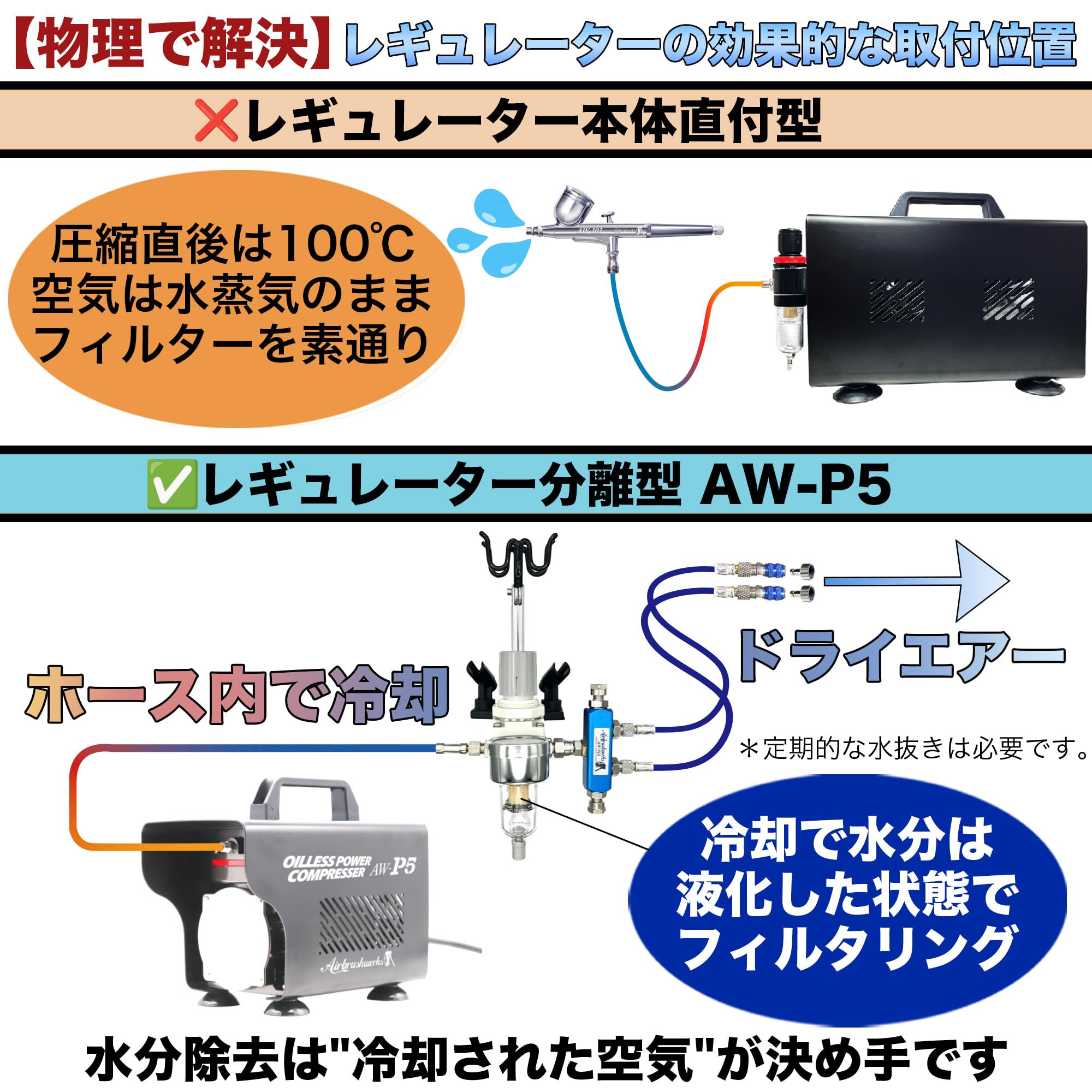 Amazon.co.jp: エアブラシワークス プロ監修 エアブラシ