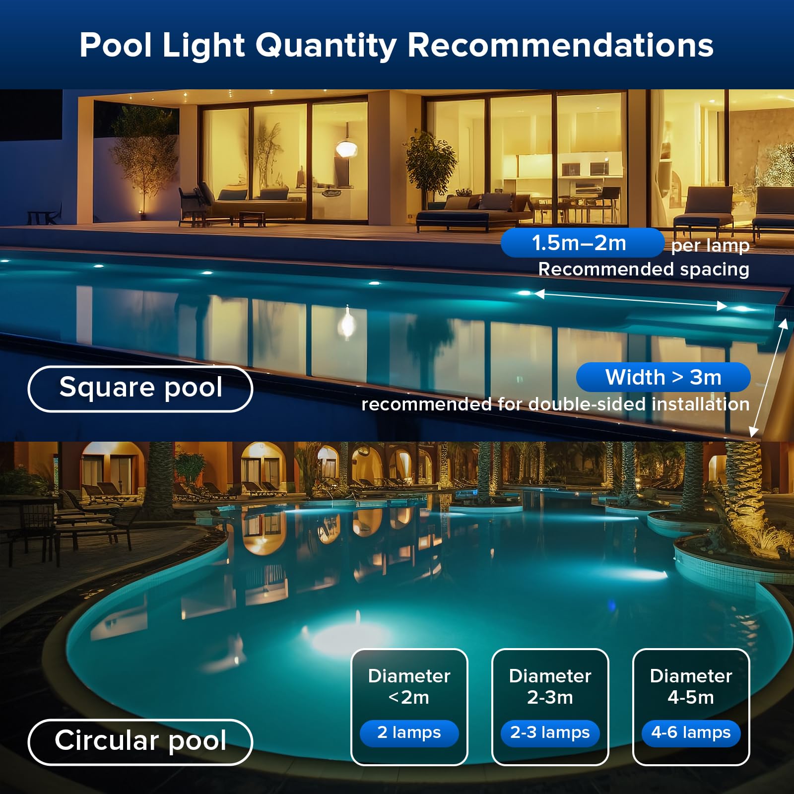 SANSI Luce Subacquea con Telecomando, Luci LED per Piscina con 20 Colori RGB, IP68 con Magneti e Ventose, Per Piscine, Acquario, Fontana, Idromassaggio, Decorazione per Feste, 2 Pezzi