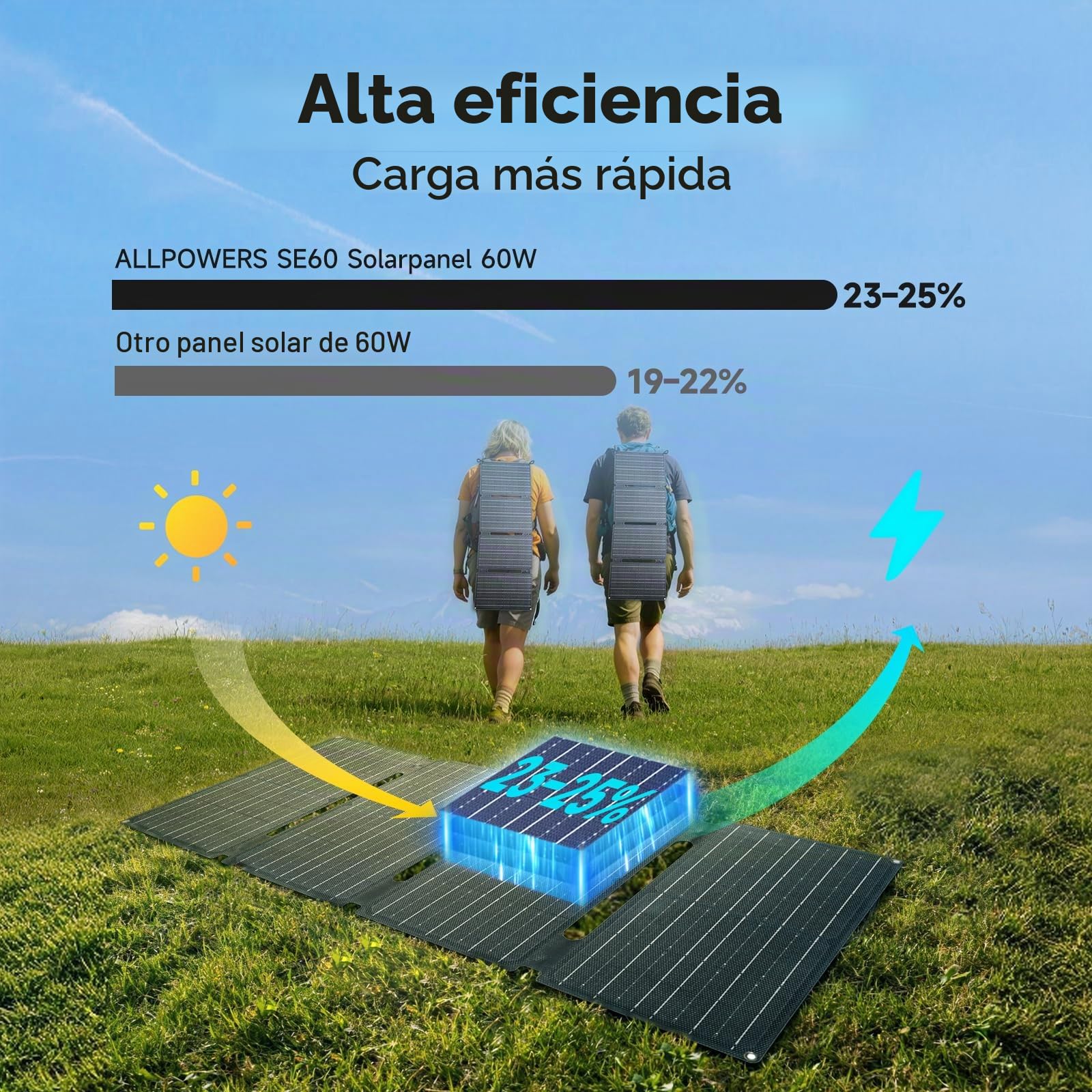 ALLPOWERS Panel solar plegable SE60 de 60 W con 3 puertos (USB-C+USB-A+DC), IP68 resistente al agua, portátil, panel solar para teléfono móvil, para exteriores, para smartphone, banco de energía móvil
