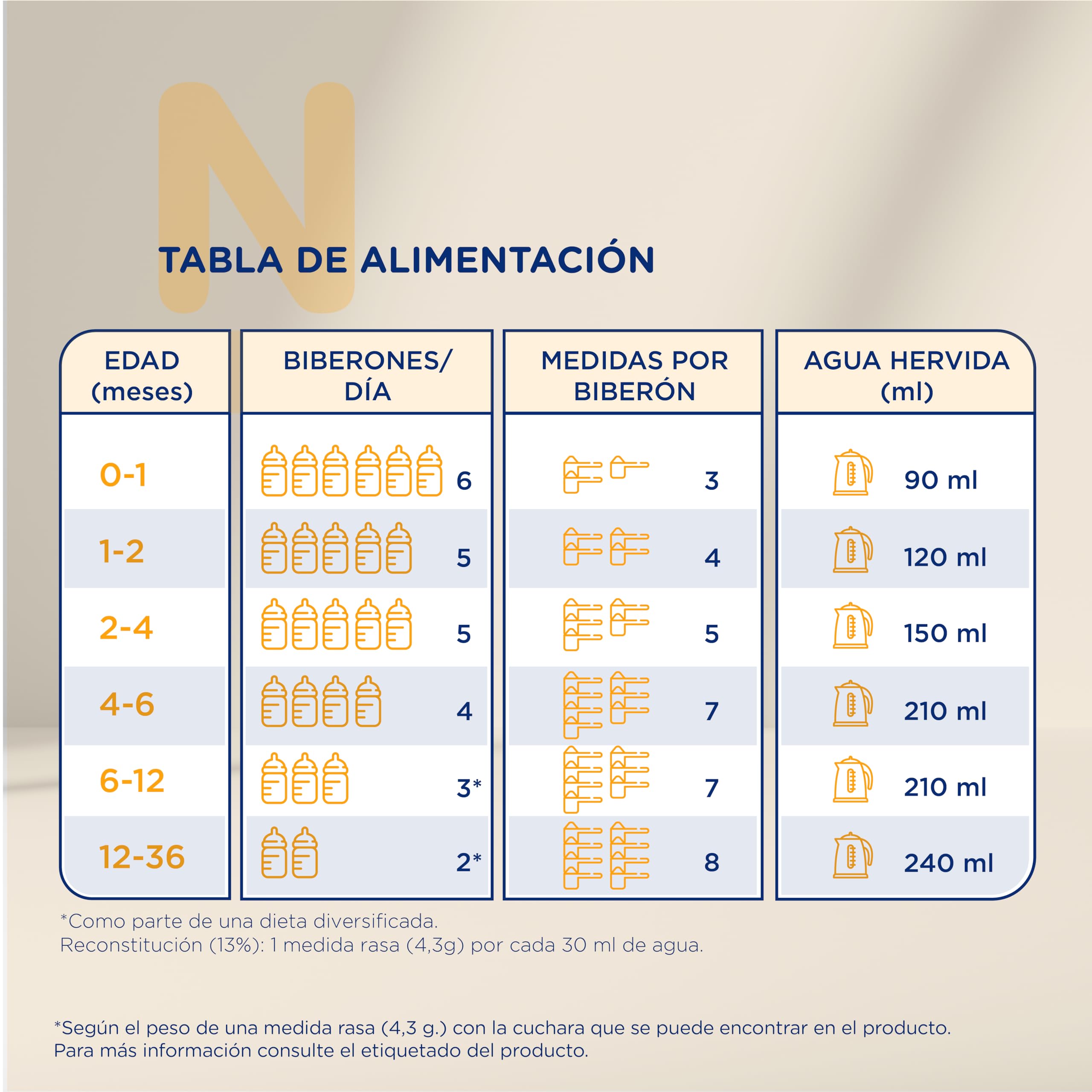 Novalac AC Leche en Polvo 0-36 Meses Bajo Contenido en Lactosa 800 g Fórmula Infantil