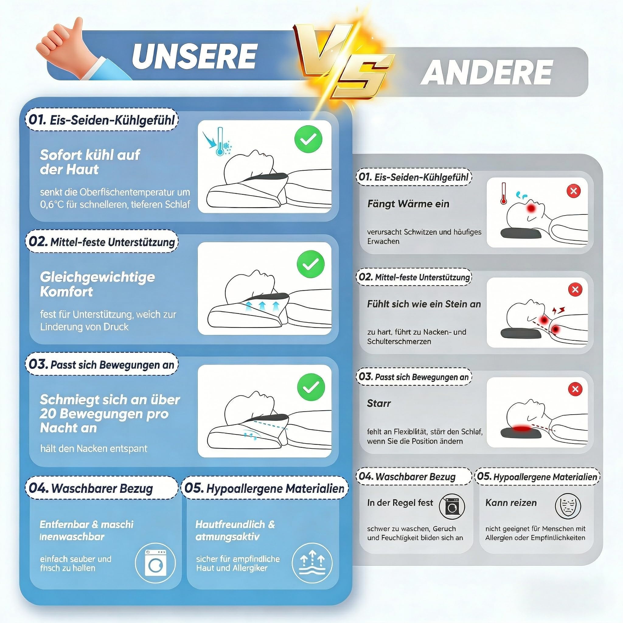 Ergonomisches Nackenstützkissen (HWS) – Premium Memory Schaum Kopfkissen für Seitenschläfer – Orthopädisches Schlafkissen zur Nackenentlastung mit 2 Höhen & atmungsaktivem Öko-Tex Bezug