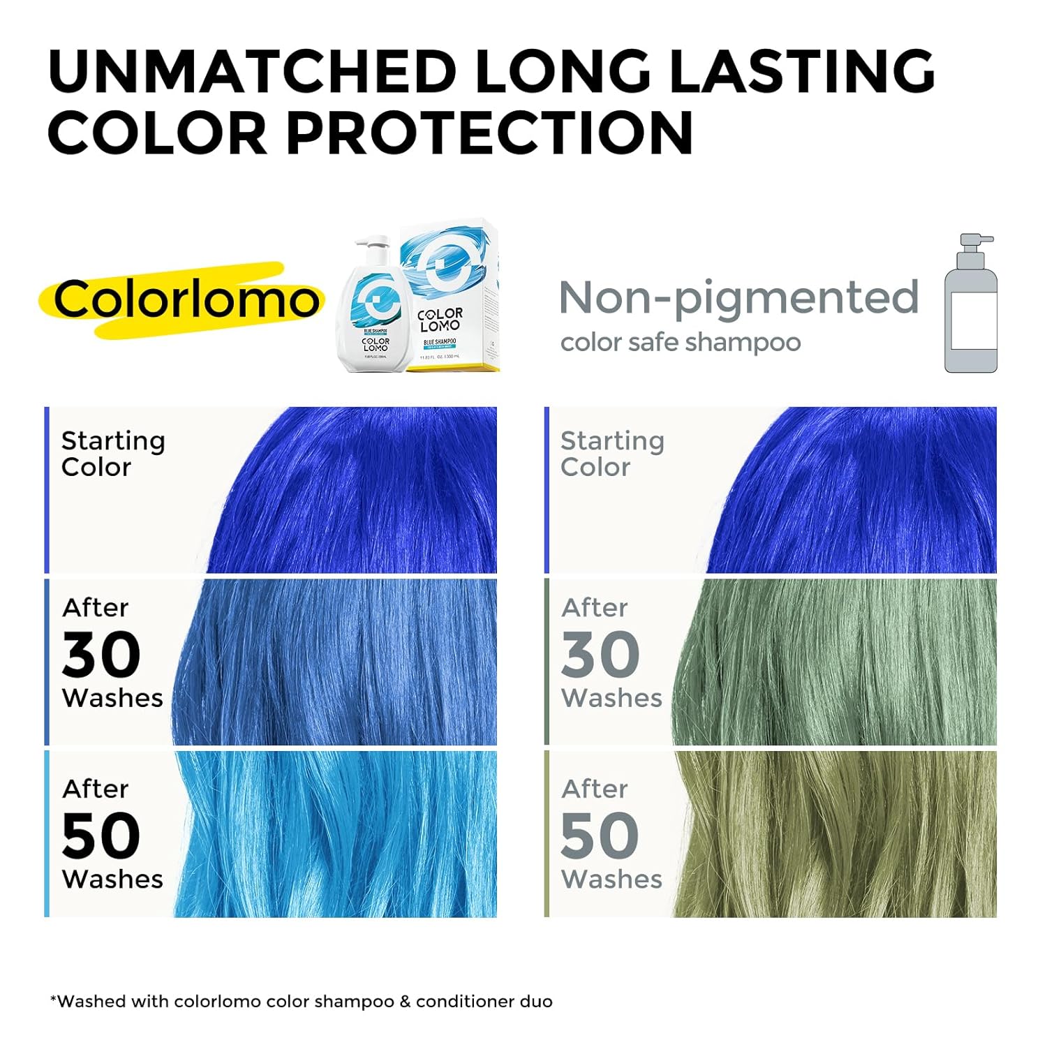 COLORLOMO Ultra Color Safe Shampoo | Help Prevent Fading & Provide Subtle Color Replenishment | Prolong Color Vibrancy and Enhance Shine | Vegan & Cruelty-Free Formula | For Blue Color Treated Hair