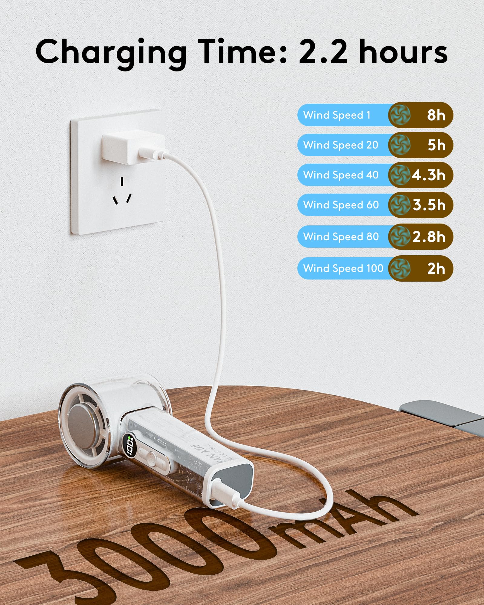 Amazon | CARONSORT 透明 ポータブル 手持ち扇風機 充電式