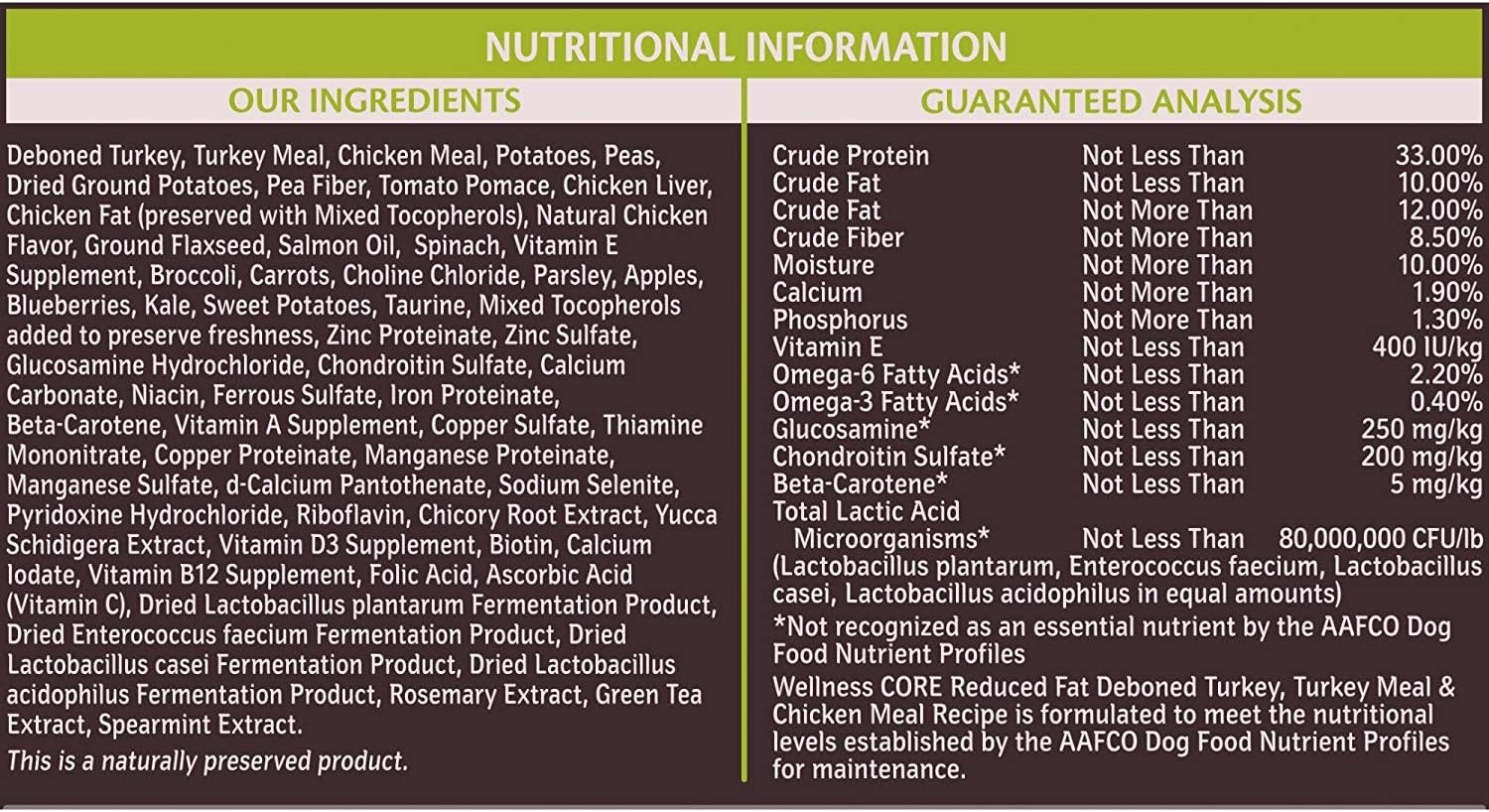 Wellness CORE Natural Grain Free Reduced Fat Dry Dog Food, 24 lbs.