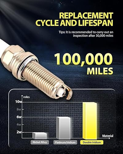 Miniatura 5 de KAC Bujías de encendido 6176 doble iridio 6 unidades de repuesto para RX350 2007-2015, ES350 2007-2018, Sienna 2007-2016, Highlander 2008-2016,