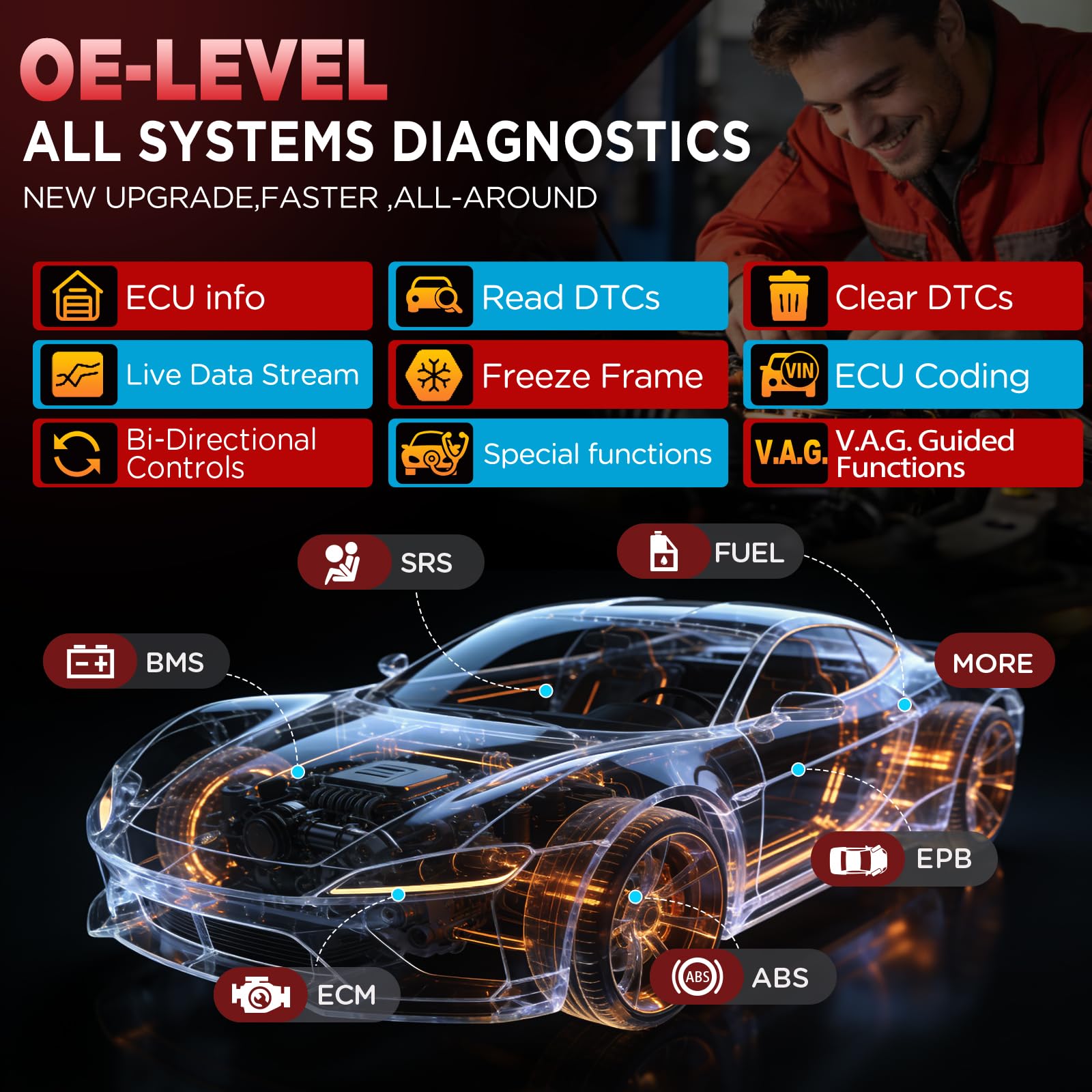 LAUNCH OBD2 Diagnosegerät X431 Pro Elite, ECU Online-Codierung & Bidirektional, Vollständige Systemdiagnose, 45+ Servicefunktionen, CANFD & DOIP, SGW-Lizenzfunktion Erweitern, 2 Jahren Update