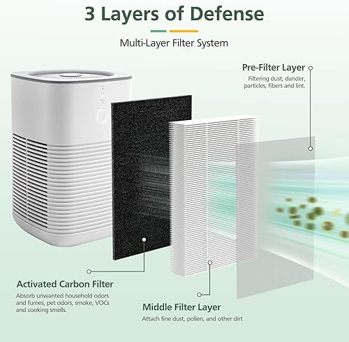 Miniatura 4 de isinlive LV-H128 Filtro de repuesto para purificador de aire compatible con filtro HEPA 3 en 1 LEVOIT LV-H128PUURVSAS (HM669A)  ROVACS (RV60), 4