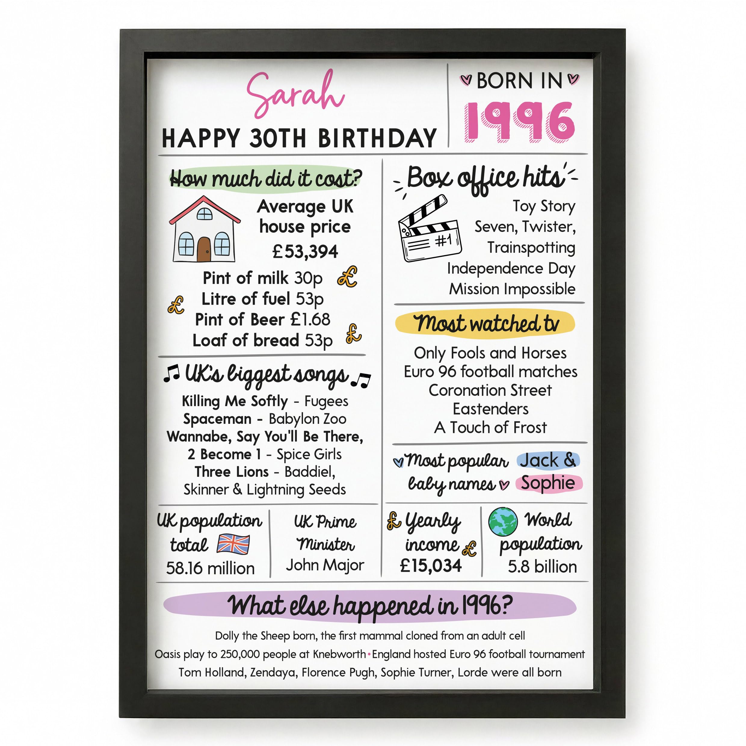 Beecreative 30th Birthday Gifts For Women, Personalised Thirtieth Birthday