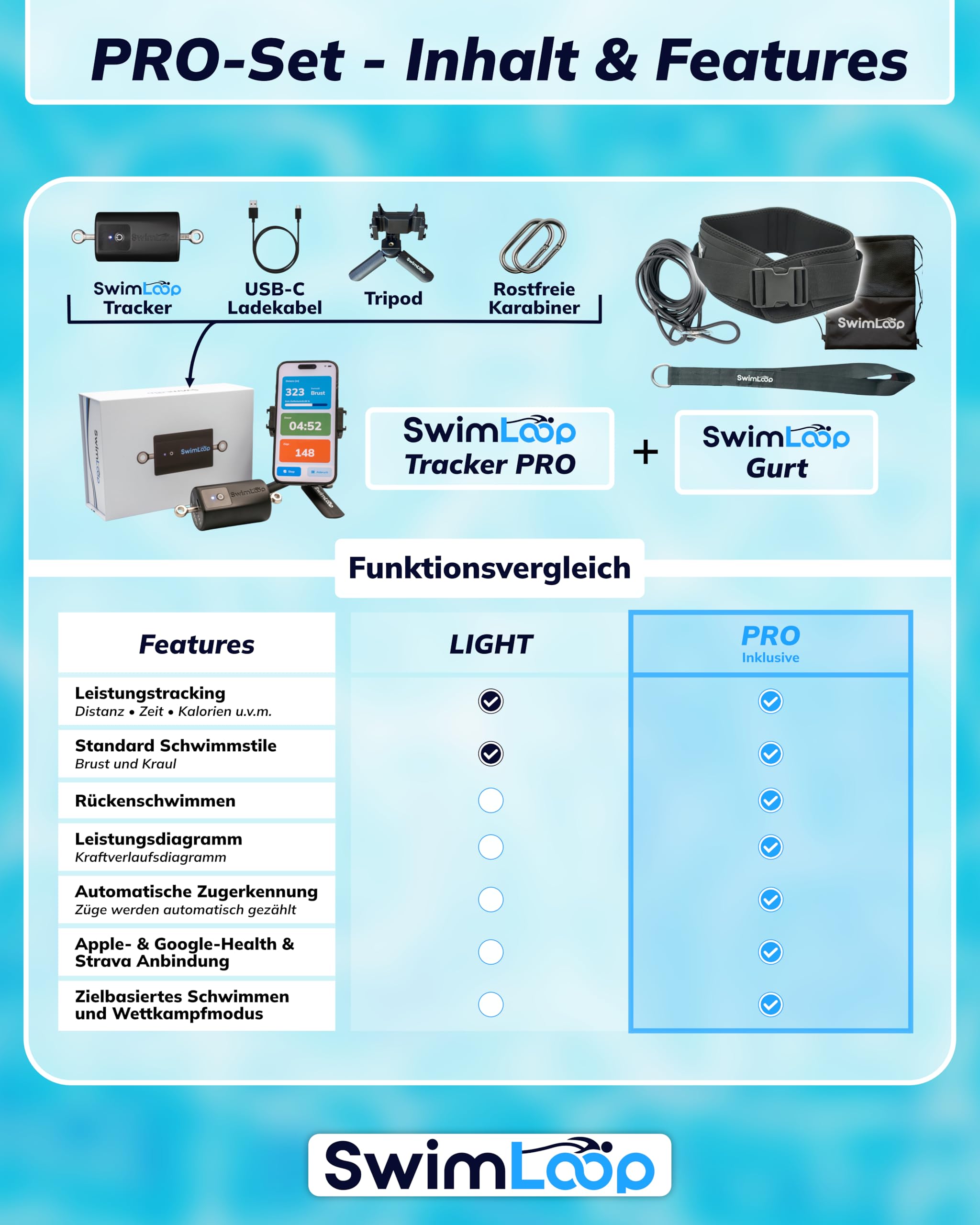 Aktivitätstracker Top Schwimmtrainer für zu Hause, Widerstandstraining, stationäres Schwimmen, Schwimmband als Alternative zur Gegenstromanlage