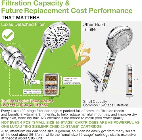 Miniatura 6 de Combo de cabezal de ducha filtrado, incluye cabezal de filtro de ducha de 20 etapas, cabezal de ducha de mano de alta presión, manguera extra larga