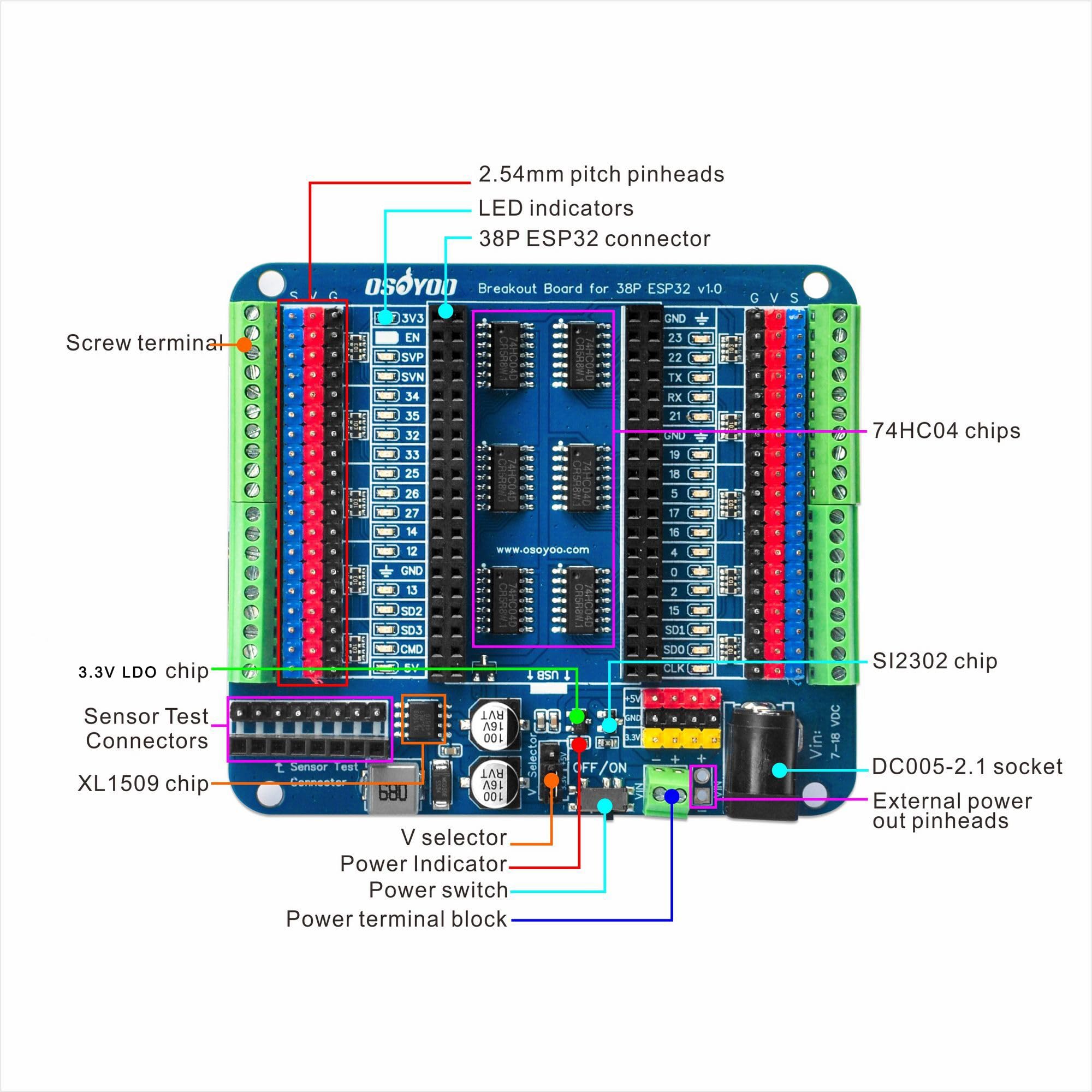 OSOYOO Scheda Breakout per scheda di espansione ESP32 a 38 pin con doppia intestazione 2x19P - Indicatori LED GPIO - ideale per prototipazione, sviluppo e apprendimento ESP32