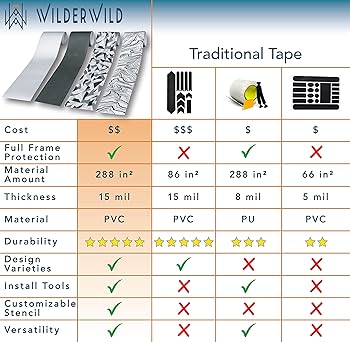 Amazon.com: WilderWild Bike Frame Protection Tape- High
