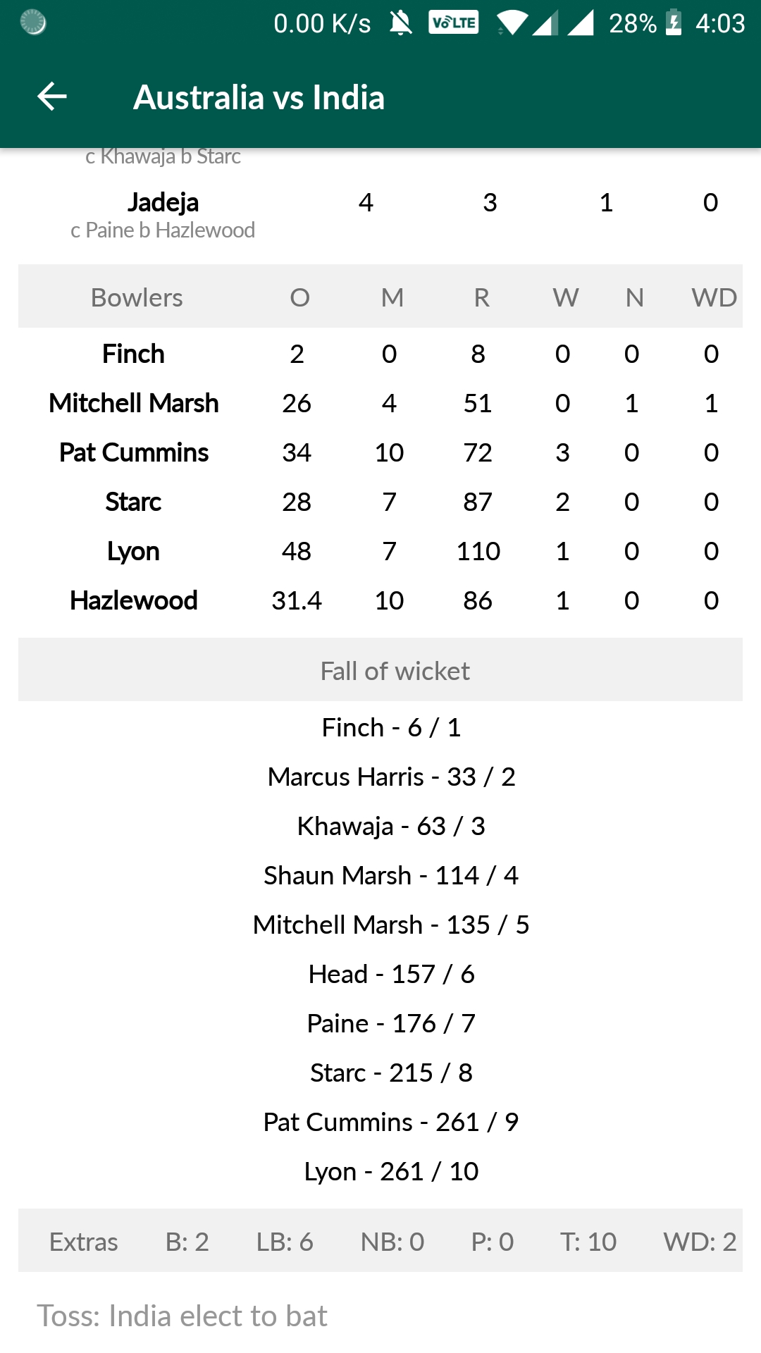 Cricket Live Score Ball to ball CommentaryAmazon.inAppstore for Android