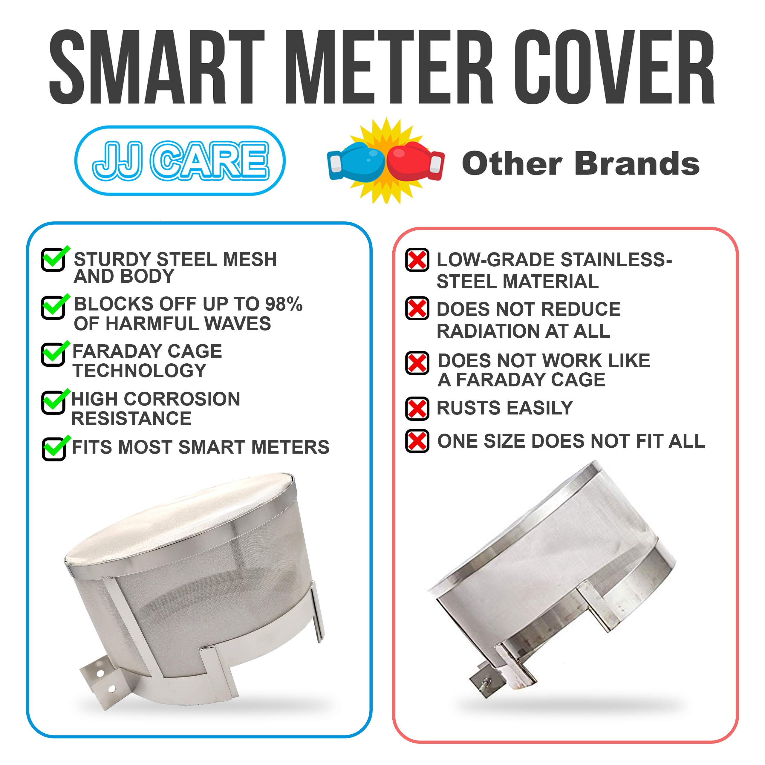 JJ CARE [Upgraded] Smart Meter Cover, Easy to Install Faraday Cage for