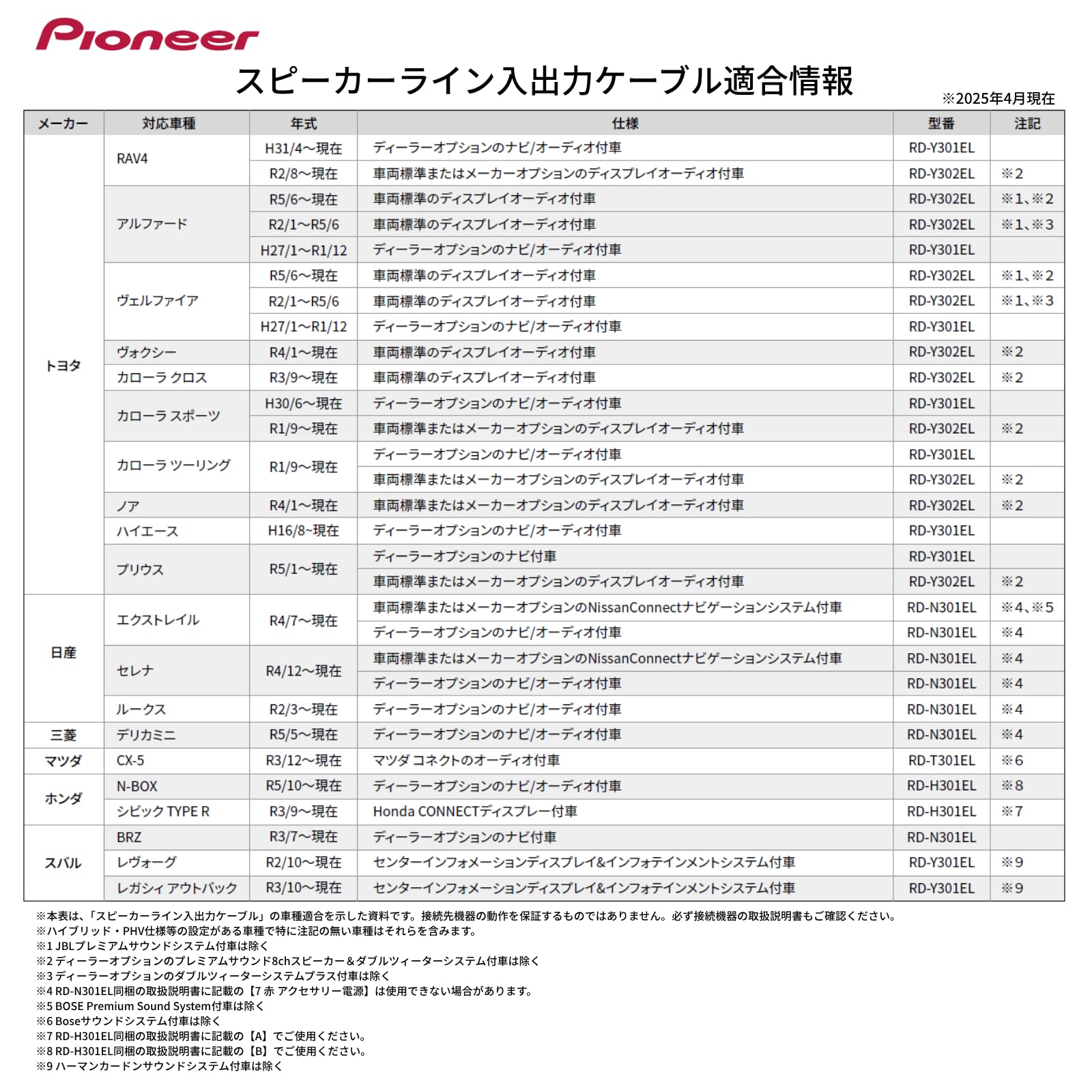 Amazon | Pioneer スピーカーライン入出力ケーブル RD-H301EL ホンダ 