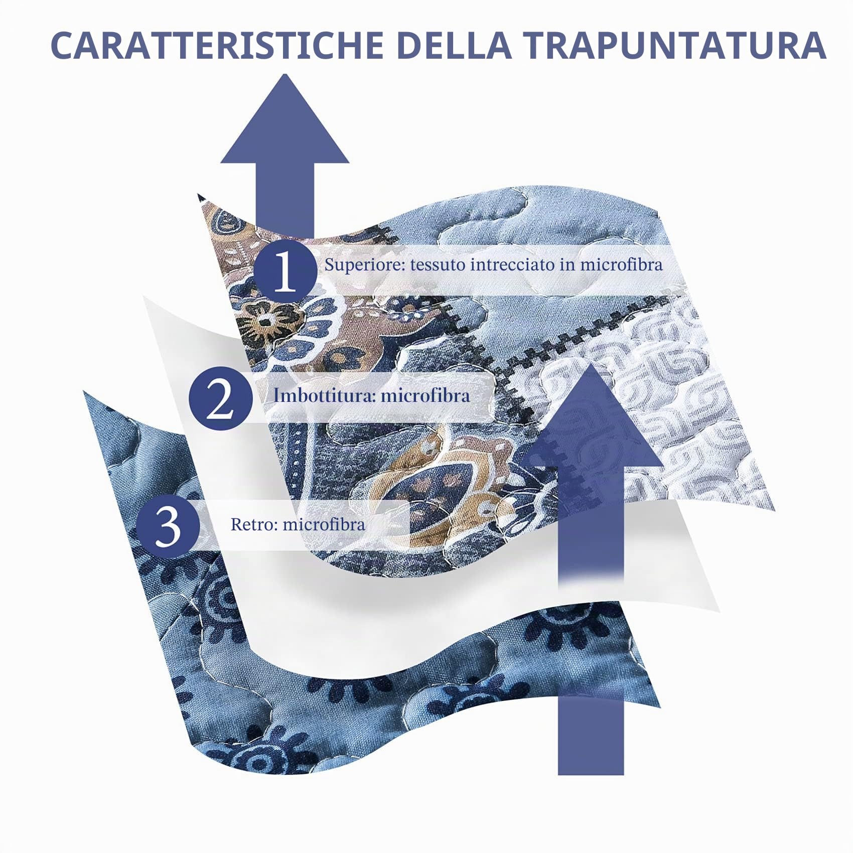 Qucover Copriletto Matrimoniale, Copriletto Trapuntato Estivo Primaverile, Trapuntino in Microfibra, Double Face, Stile Patchwork 230x250 cm
