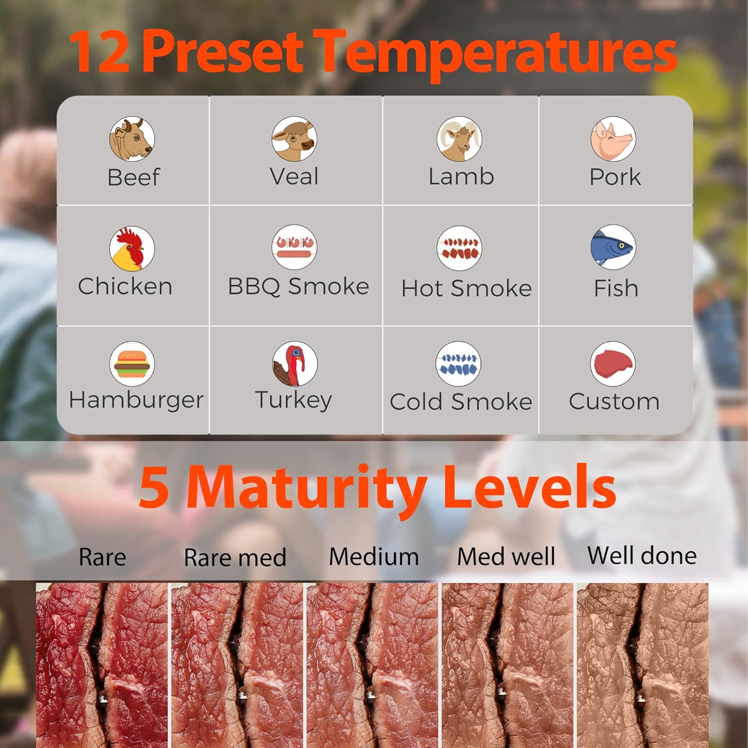 Review Digital Wireless Meat Thermometer with 4 Probes, Large LCD Backlight, Bluetooth Instant