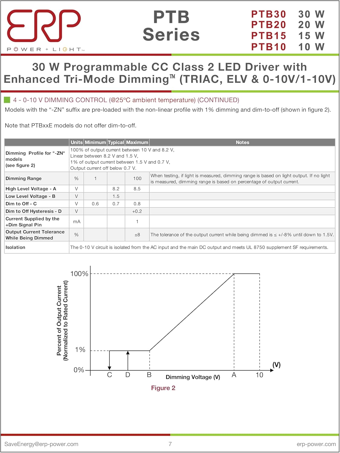ERP PTB30W-0700-42-FN ERP Power Constant Current Driver - 29.4W 700mA | Output Voltage 28-42Vdc | Tri-Mode Dimmable