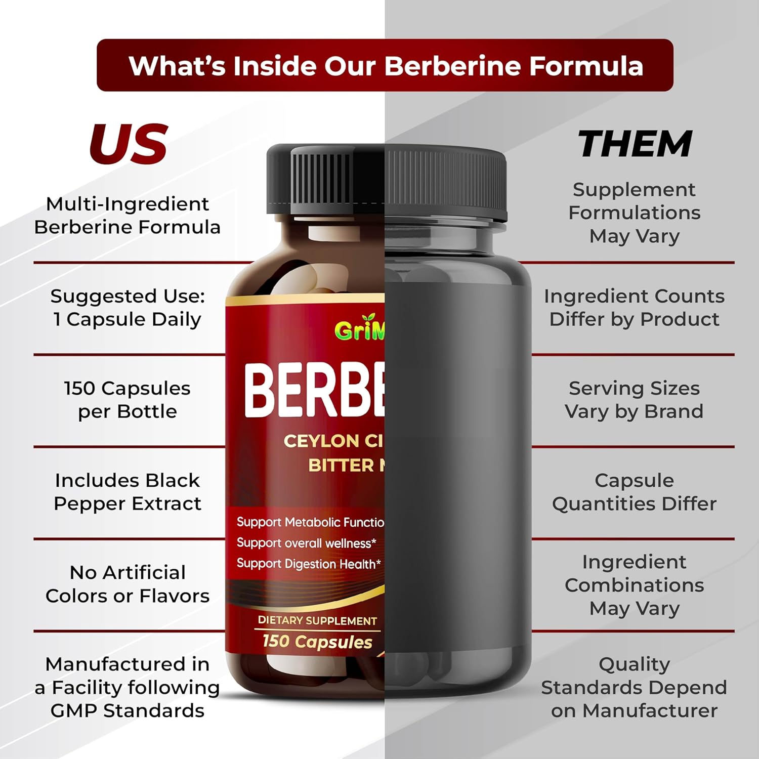 GriMed Berberine Supplement 9,500mg with Ceylon Cinnamon Bitter Melon Supports Healthy Immune System - Image 6