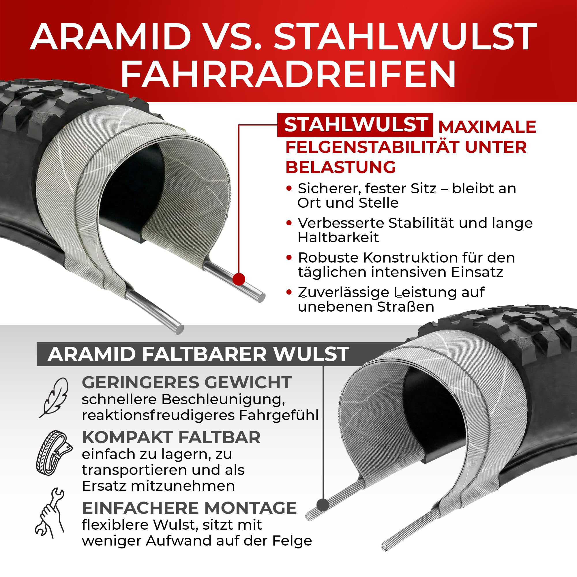 Fincci Fahrradreifen 20 Zoll – 2er Pack Faltbare MTB Reifen 20 x 1.95 Zoll mit 2X 20 Zoll Schrader Schlauch, FahrradMantel 53-406 für Kinder, Teenager & Erwachsene, BMX, City, Road & MTB & Dreirad