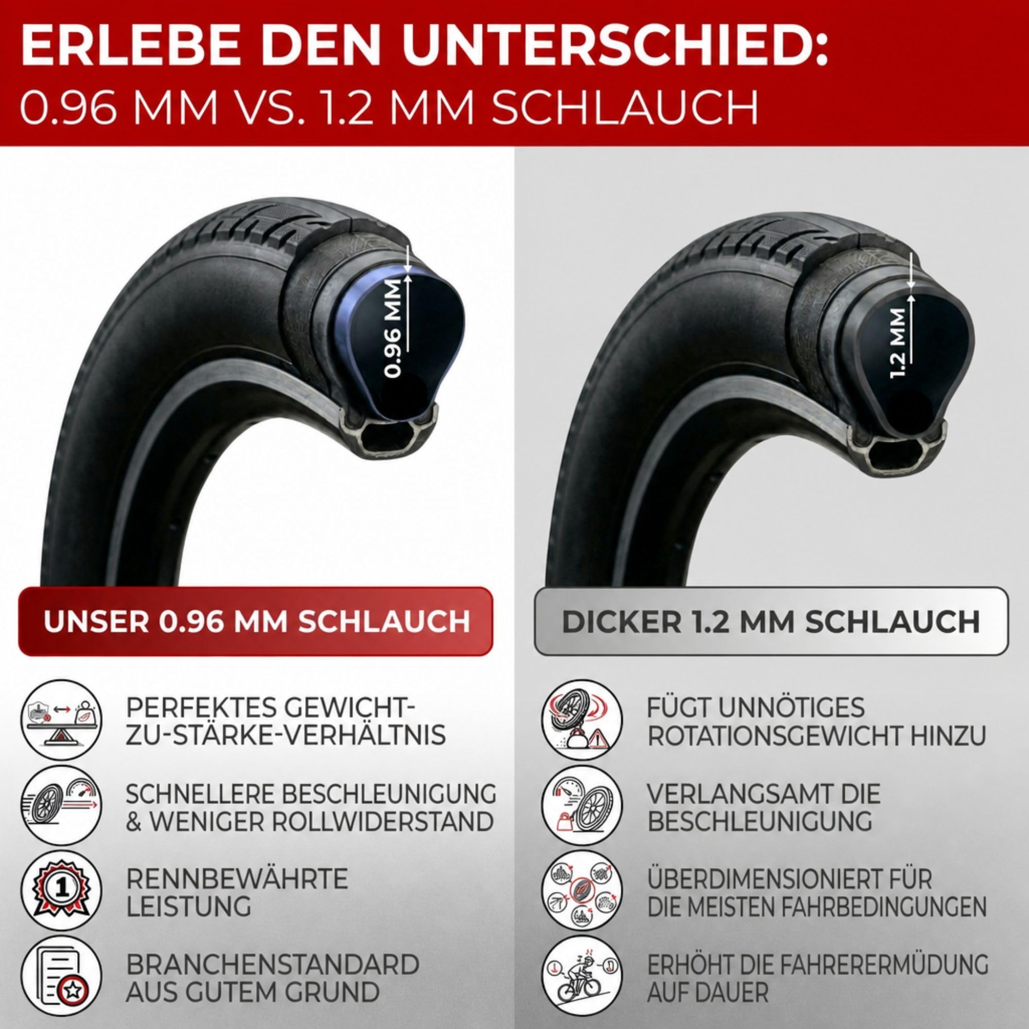 Fincci Fahrradschlauch 27,5 Zoll 48mm Schrader Autoventil MTB Set 2er Pack