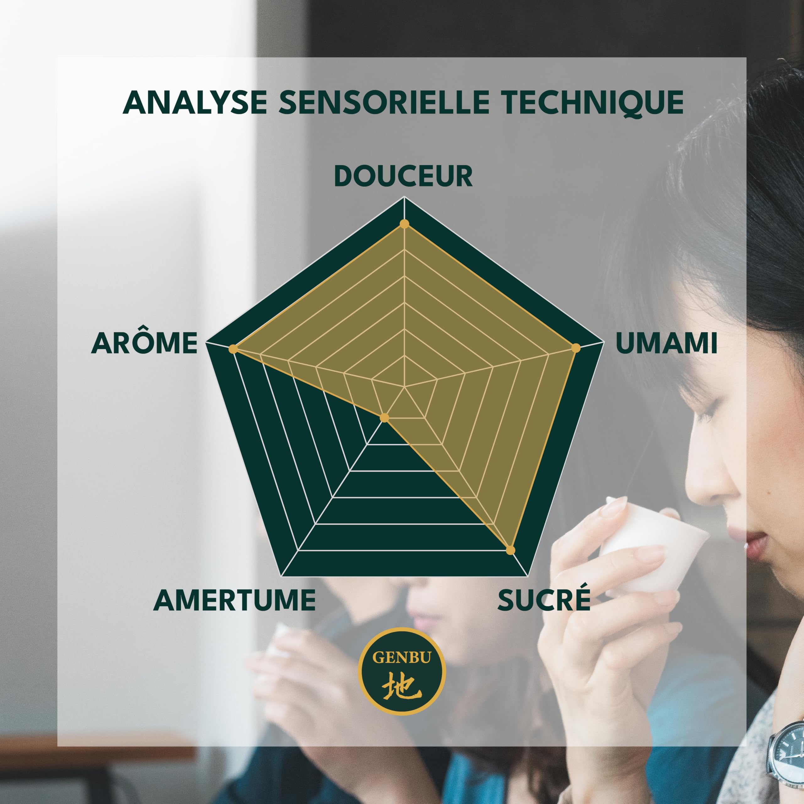 GENBU MATCHA | Thé Matcha Ceremonial Premium 100g | Thé Matcha pour 3 mois | Thé vert pur en poudre 100% naturel | Thé Matcha japonais de haute qualité | Matcha Latte