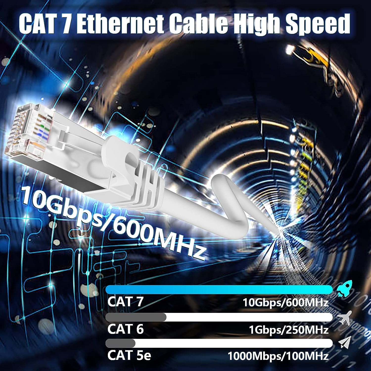 Soibke Cable Ethernet 8 Metros, Cable de Red Cat 7 Blindado S/FTP Gigabit Cables RJ45 24AWG Cables LAN Blanco Impermeabilización Cabl Red 8 Metros Exteriores 10Gbit/s 600MHz Alta Velocidad Para Moedm
