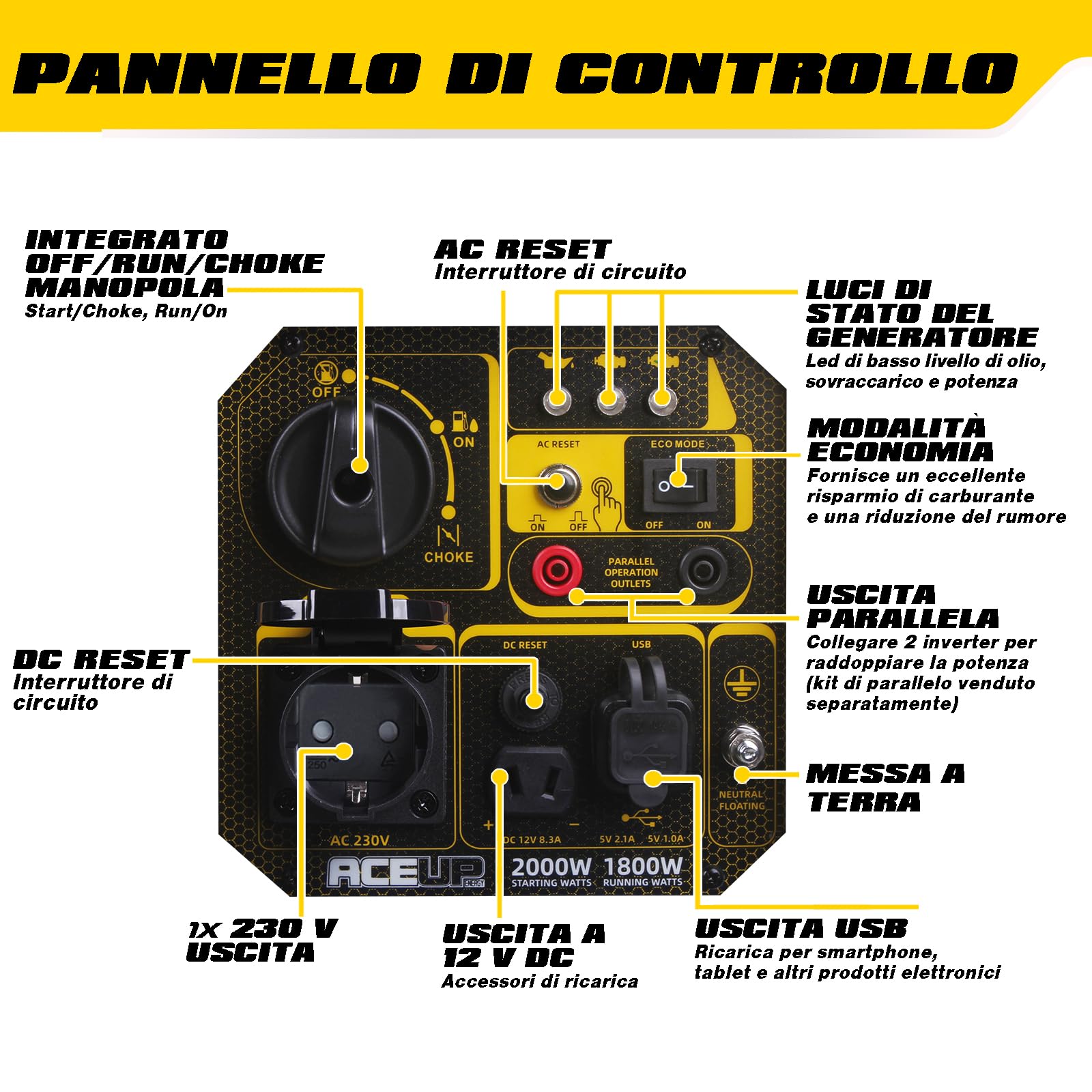 Generatore di Corrente 2000W, Aceup Energy Inverter Generator Portatile,Silenziato Gruppo Elettrogeno Emergenza con Prese AC/DC/USB Leggero per Campeggio, all'aperto
