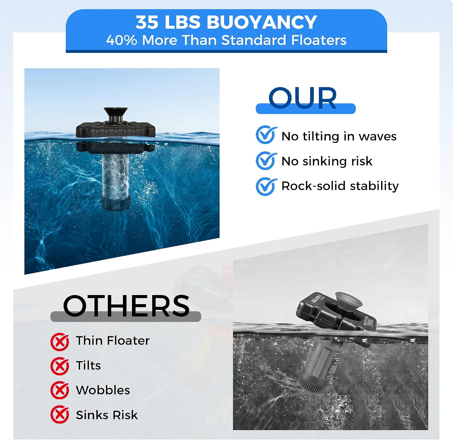 AirWire Pond Fountain Aerator, 1HP 750W 15000GPH 110V High Flow Floating Fountain, Pure Copper Motor & Stainless Steel Body, with Timer & 100FT Power Cord + 2 x 100FT Guide Ropes for Every Pond & Lake image 5