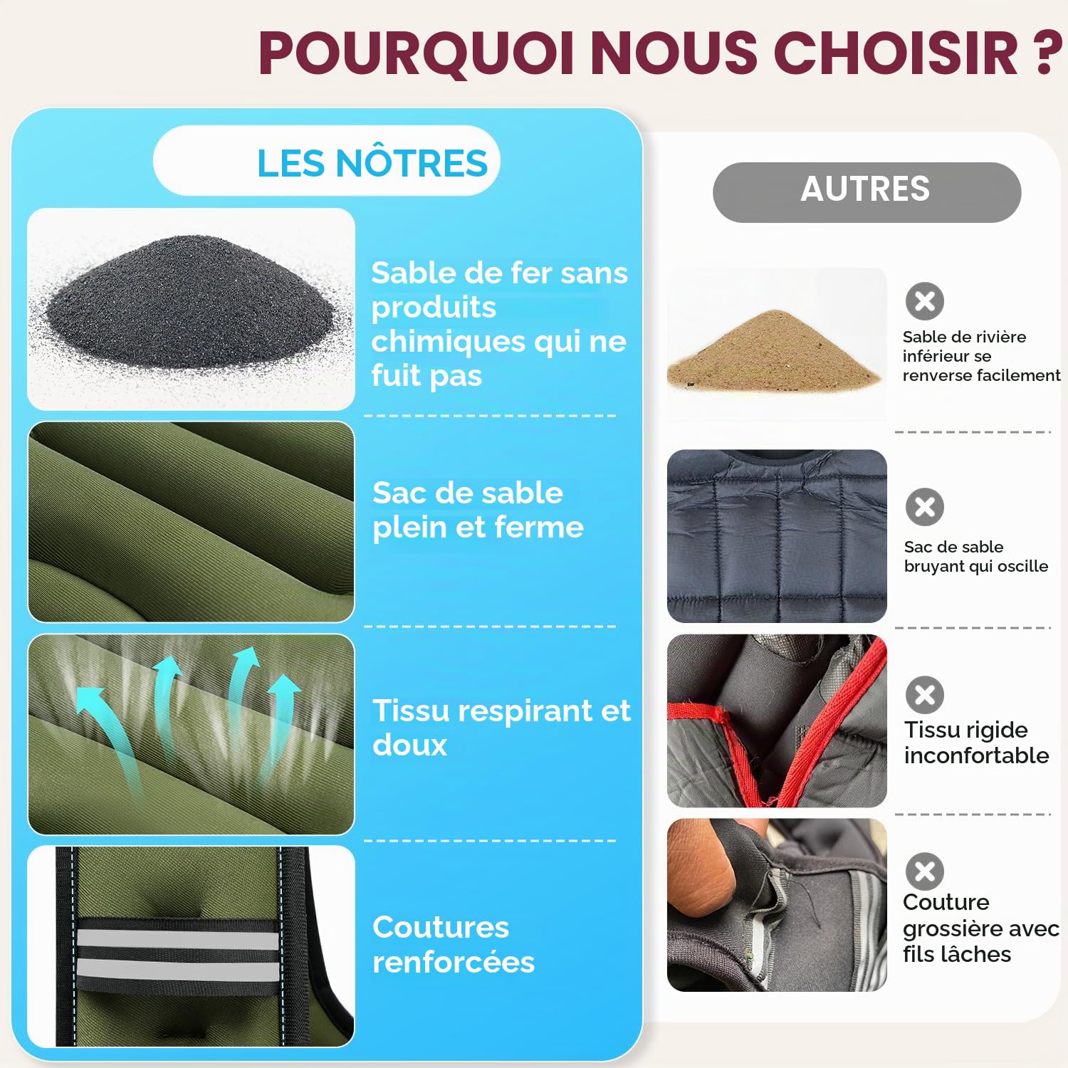 Bagail Gilet Lesté Pour la Musculation, Taille Ajustable, Poche Pratique, Gilet Lesté en Sable de Fer, Idéal Pour les Séances de Gymnastique, le Yoga et les Exercices d'Aérobic.