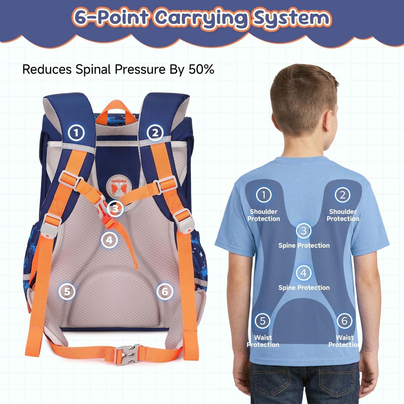 Amythe Set di Zaini 4 Pezzi | Zaino Ergonomico con Cintura Rimuovibile e Strisce Riflettenti, Zaino per Ragazzi 1-5° Anno Primaria, Tema Spazio
