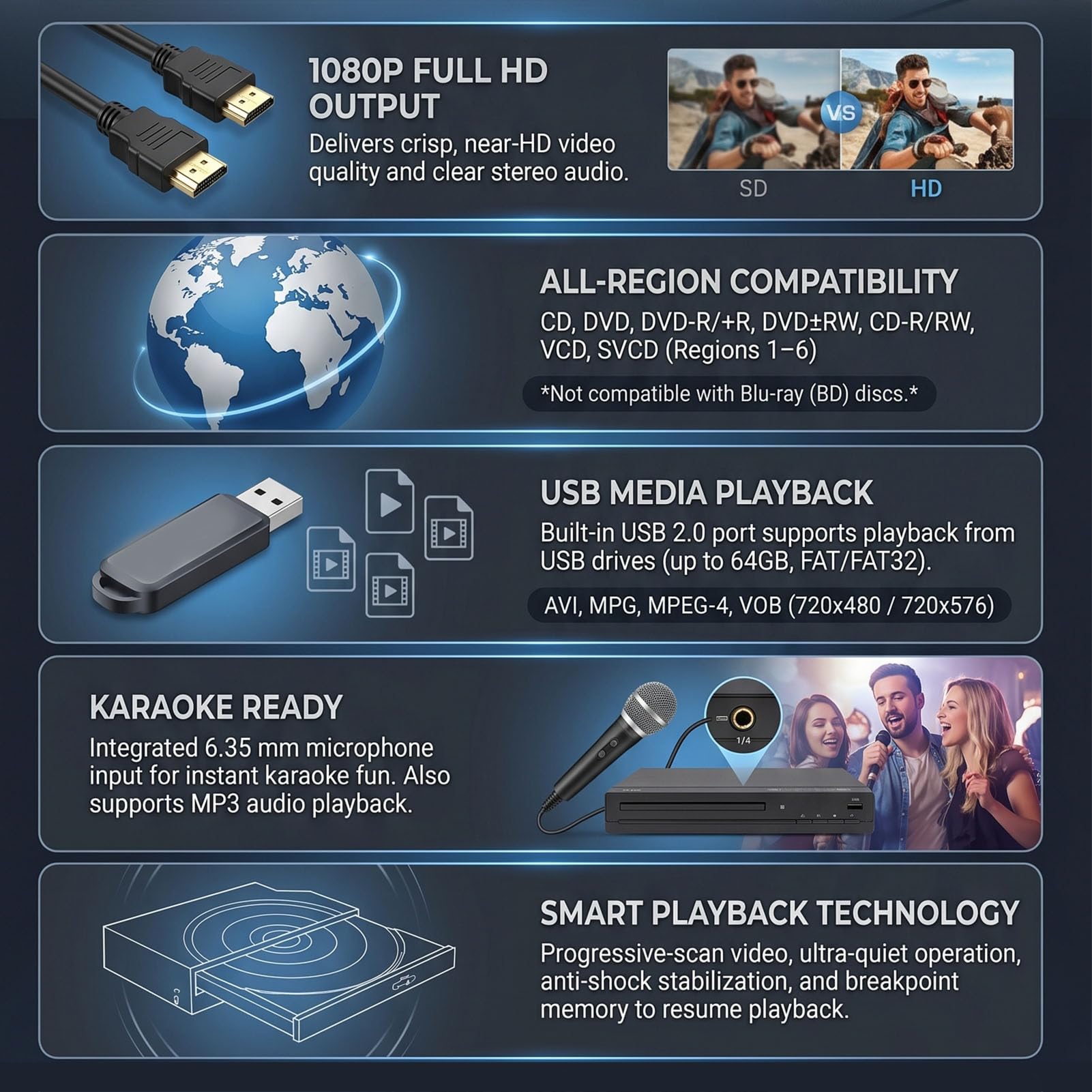 Odtwarzacz DVD dla Wszystkich Regionów, Odtwarzacz DVD USB 1080P z Pilotem i Kablami, do Telewizorów i Systemów Kina Domowego (wtyczka UE)
